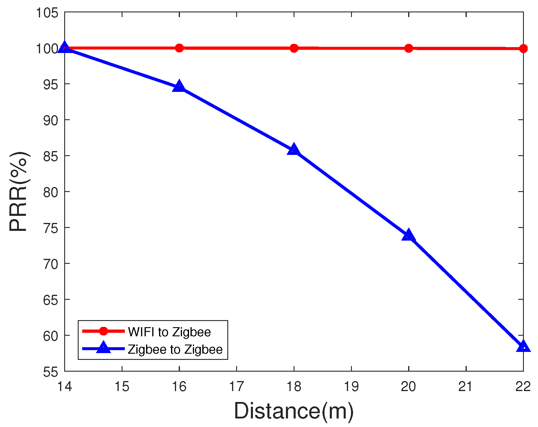 Sensors 20 05134 g008