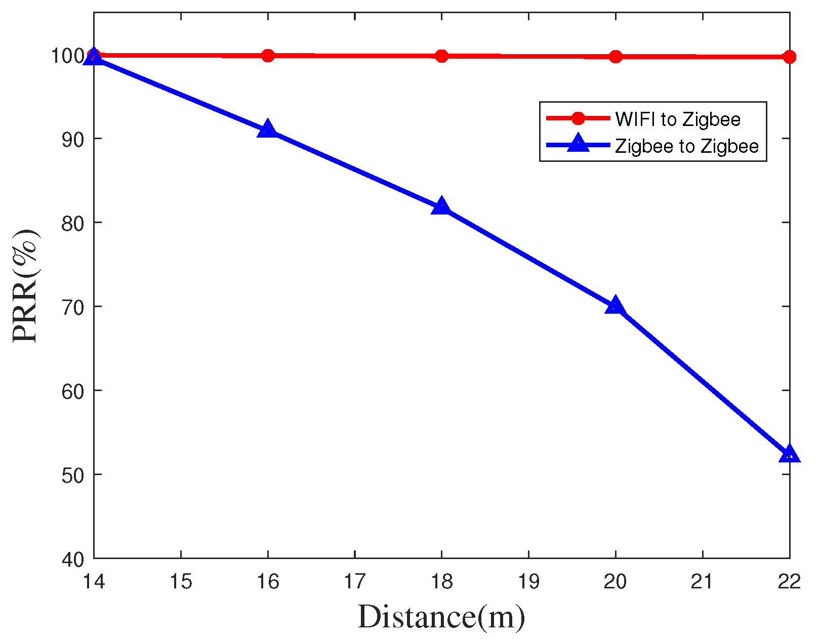 Sensors 20 05134 g010