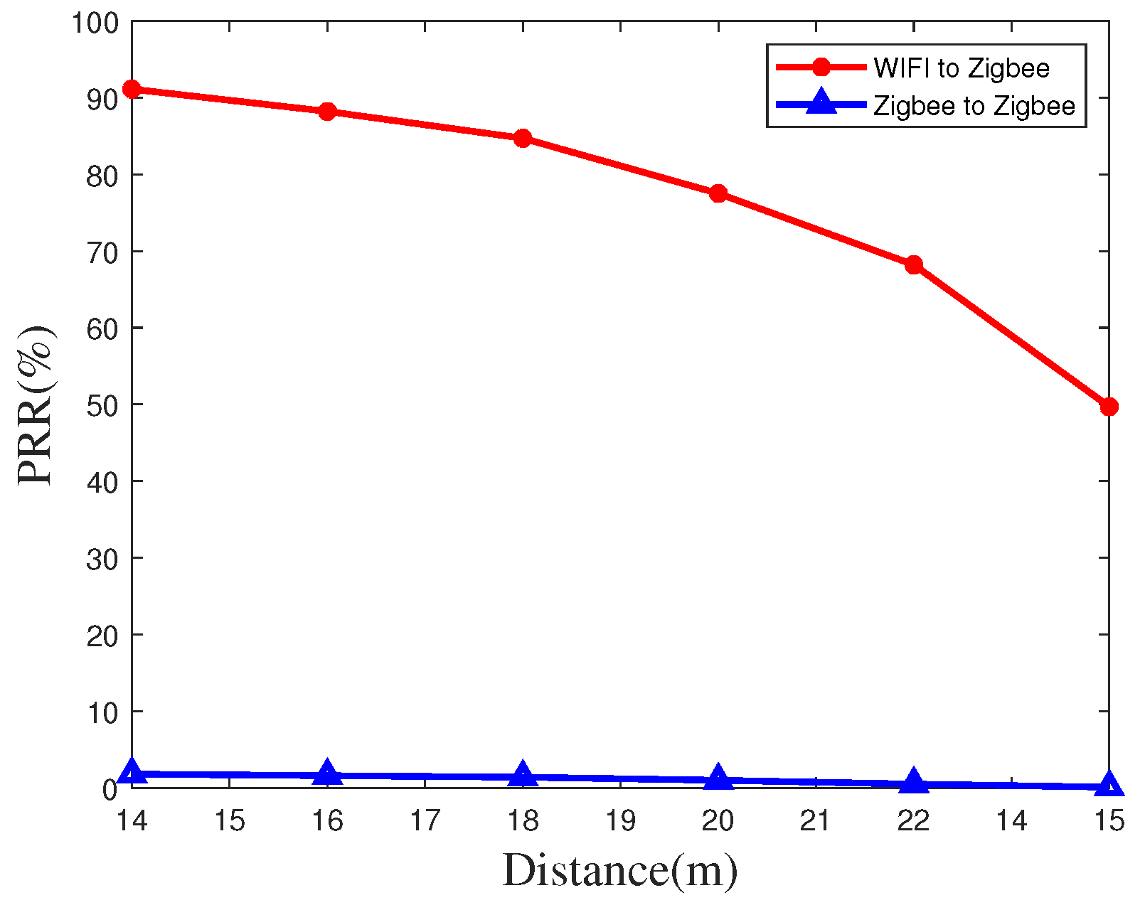 Sensors 20 05134 g011
