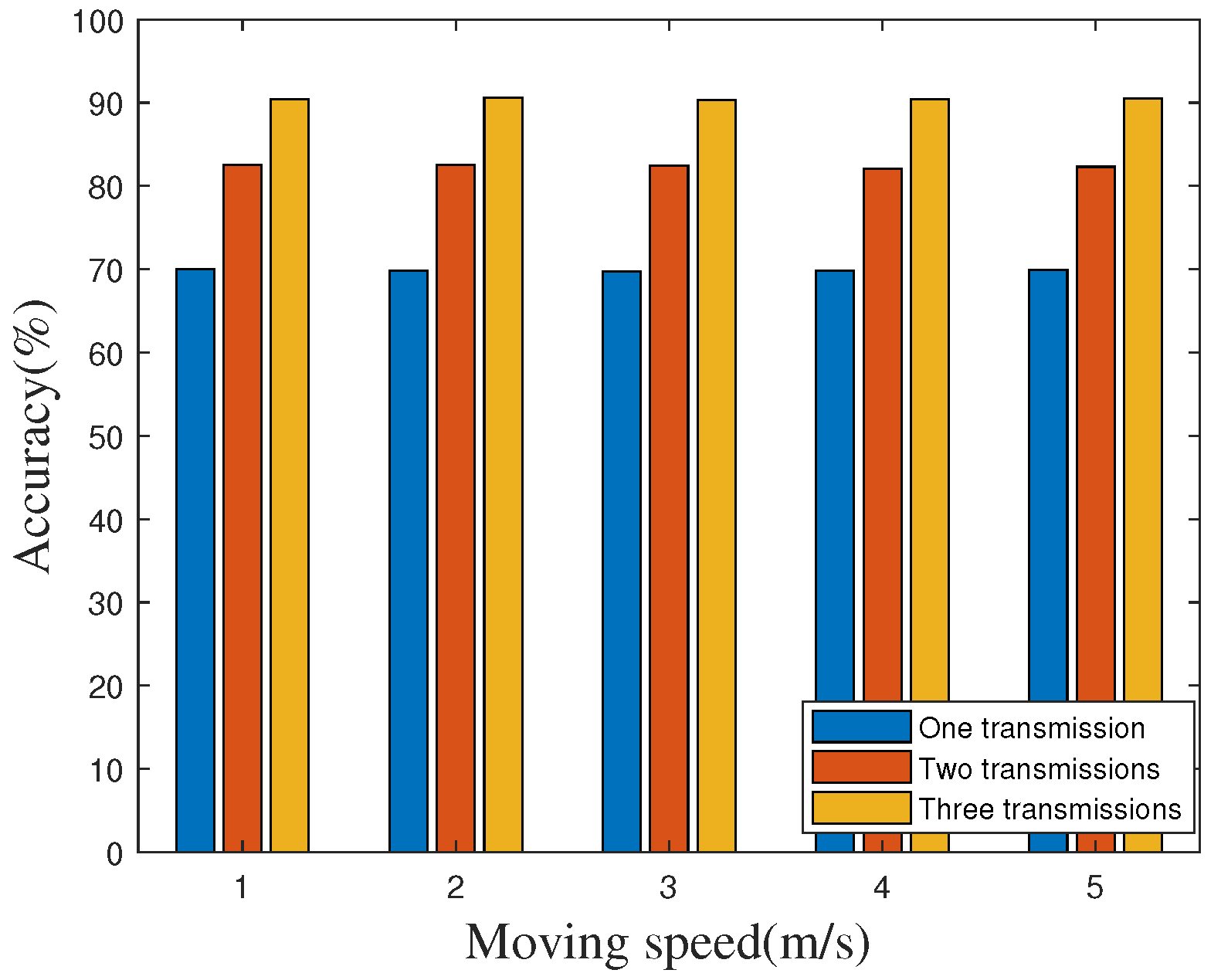 Sensors 20 05134 g012