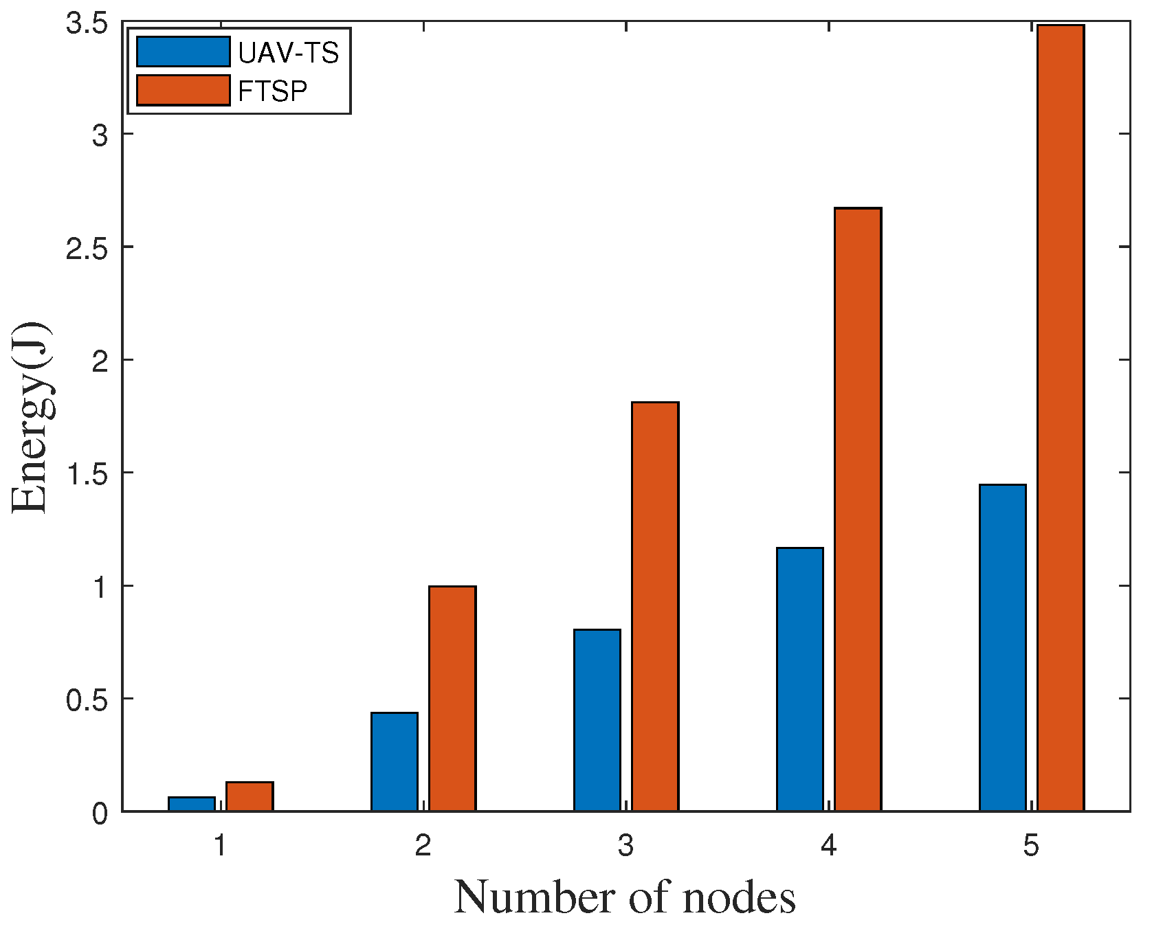 Sensors 20 05134 g014