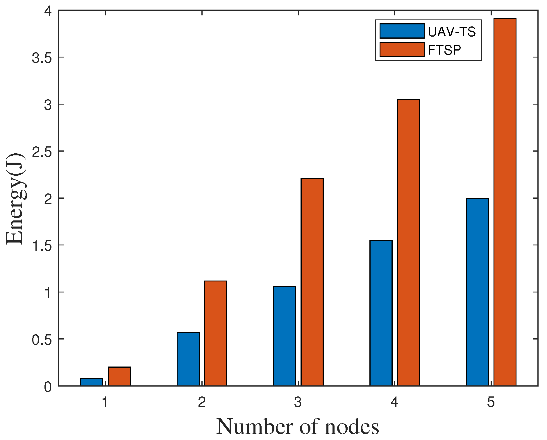 Sensors 20 05134 g016