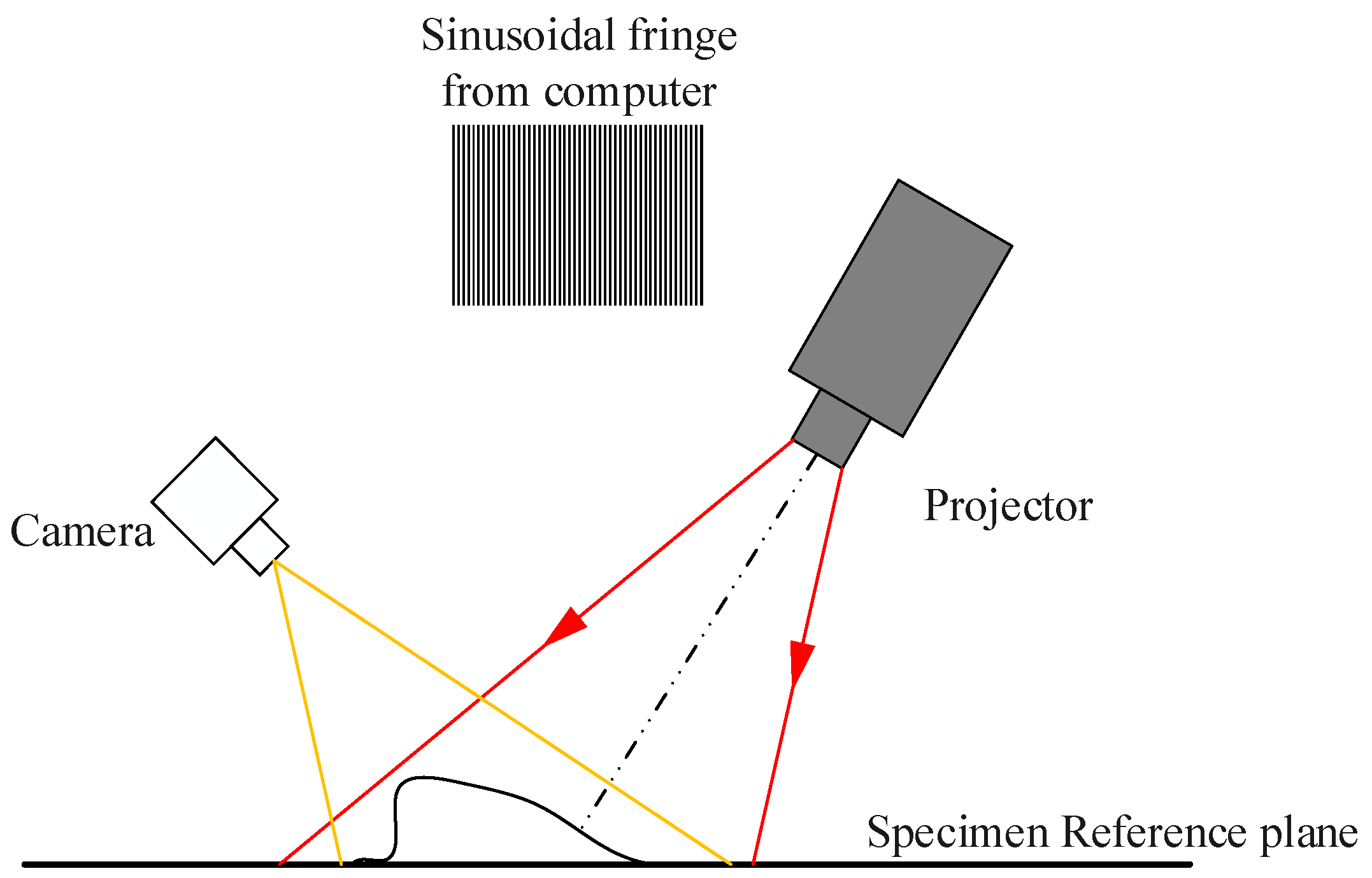 Sensors 20 05136 g013
