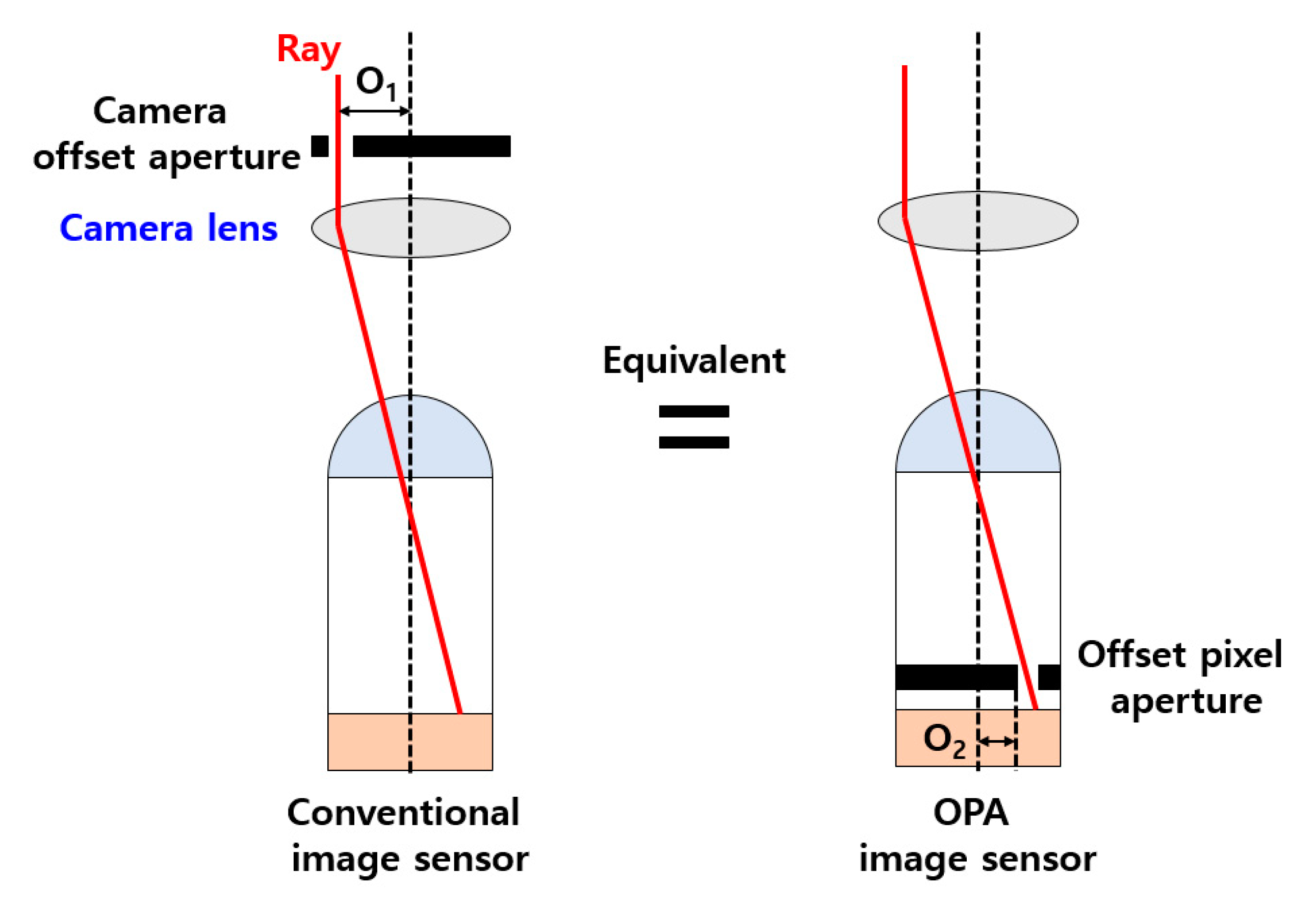 Sensors 20 05138 g001