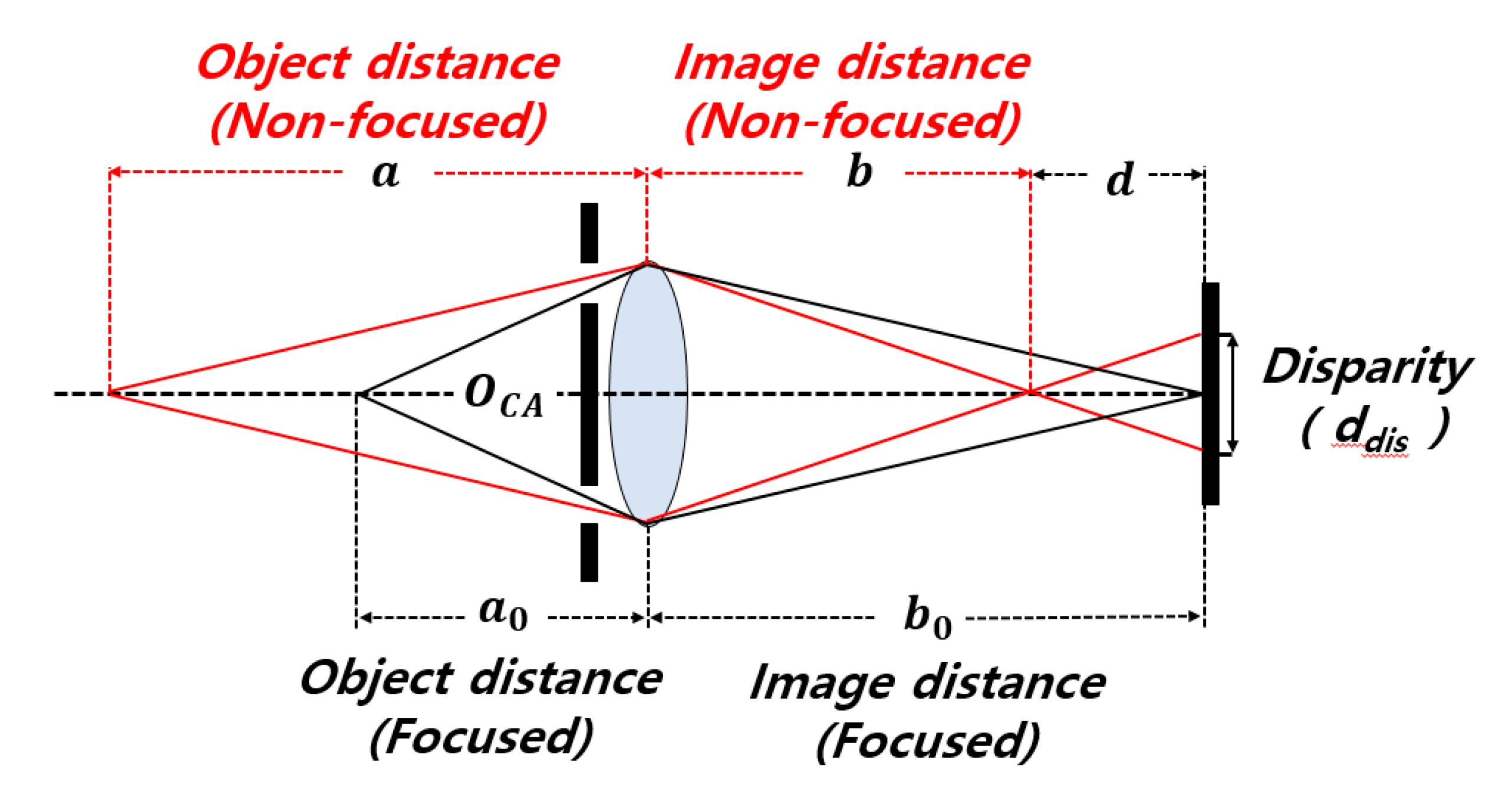 Sensors 20 05138 g003