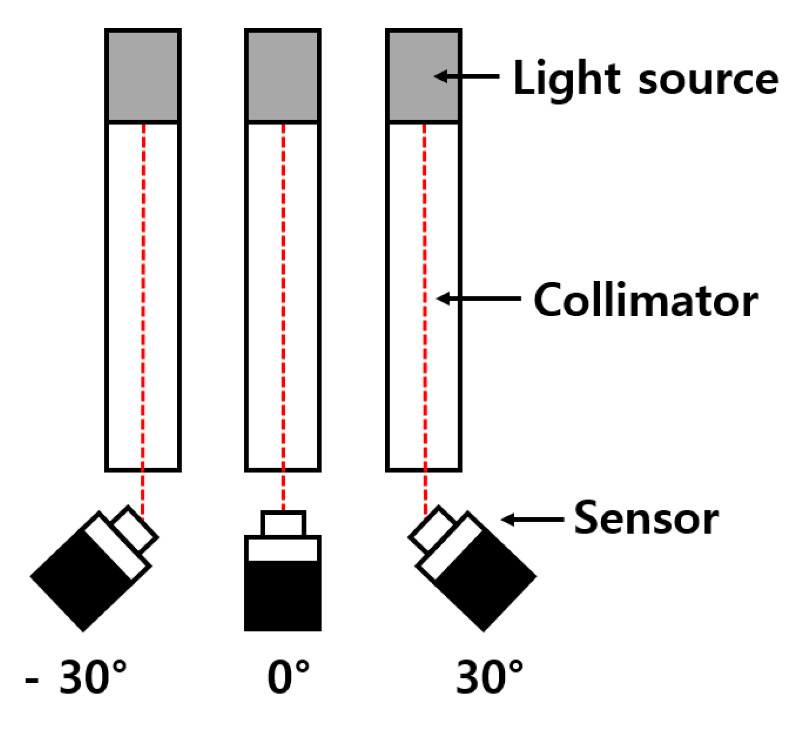 Sensors 20 05138 g006