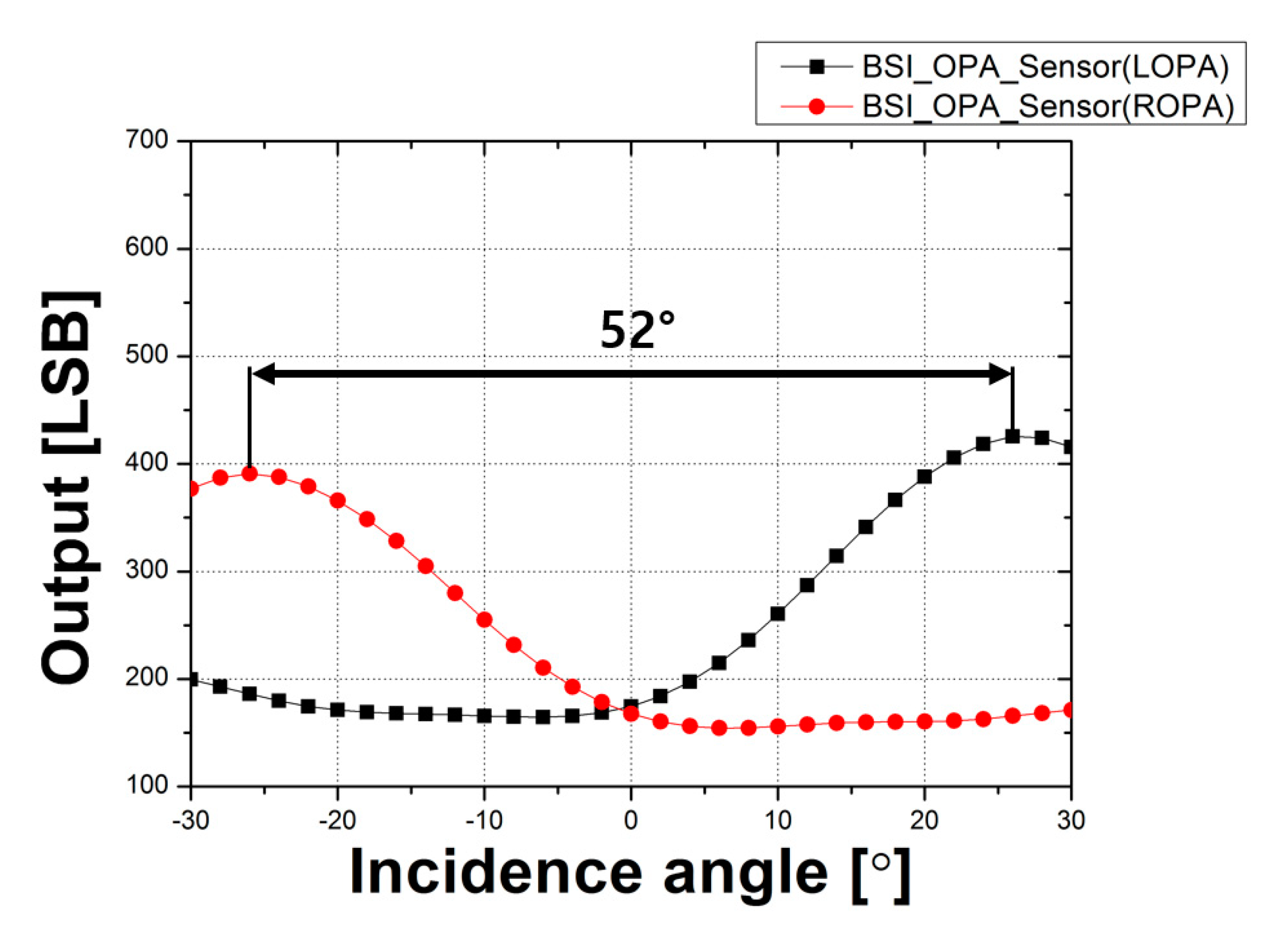 Sensors 20 05138 g008