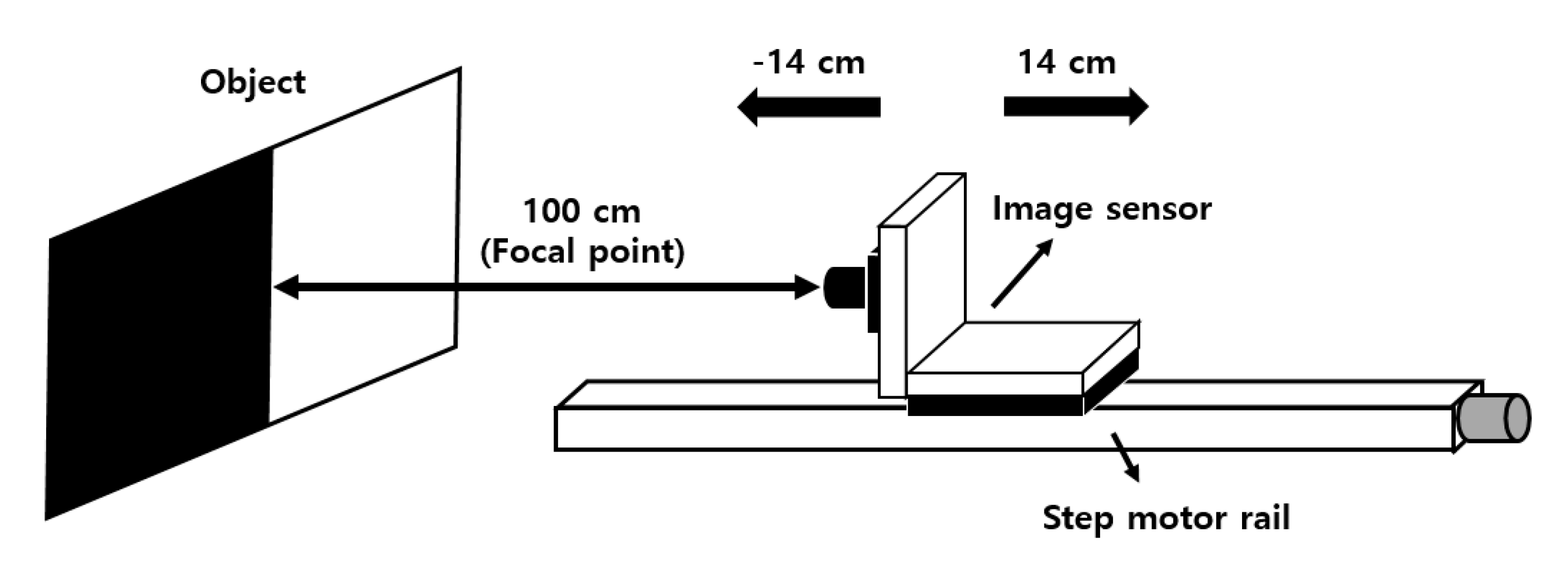 Sensors 20 05138 g010
