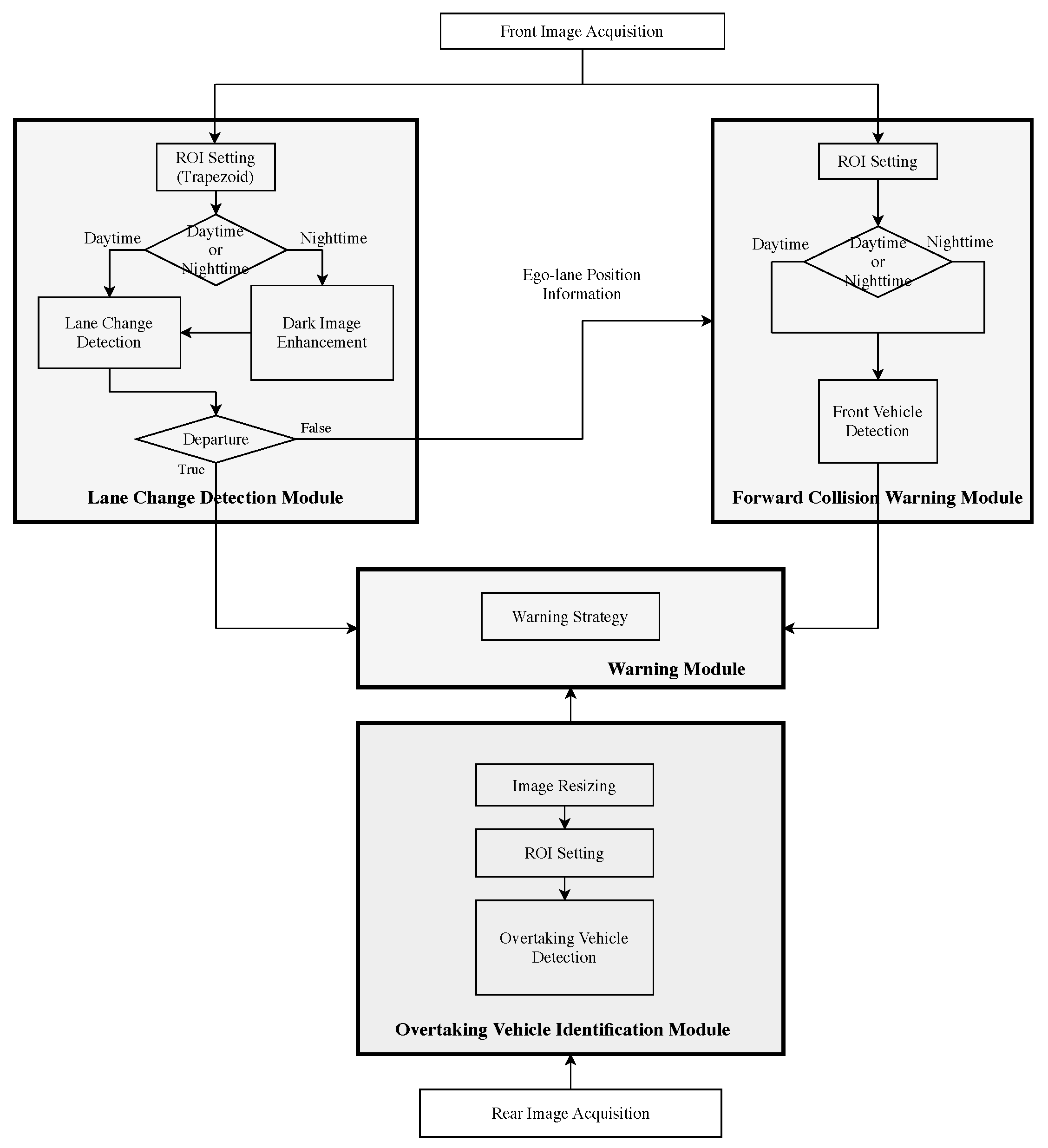 Sensors 20 05139 g001