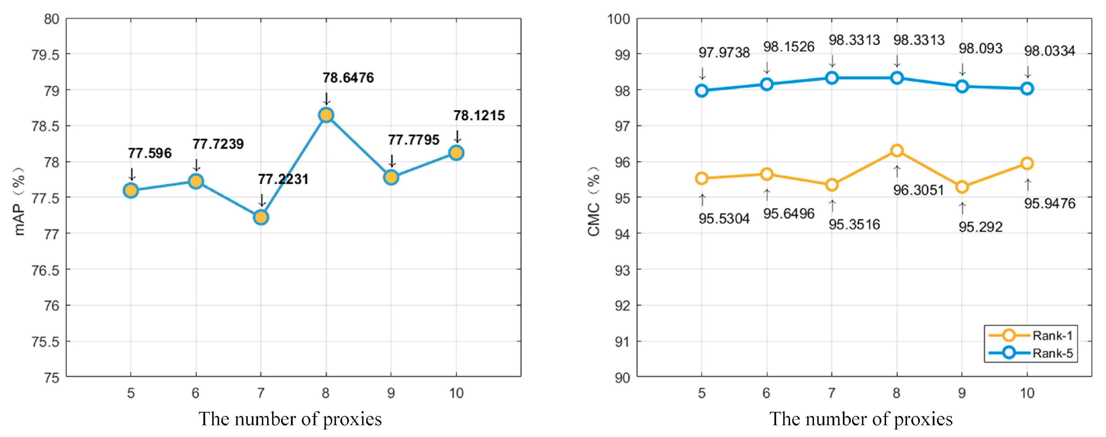 Sensors 20 05142 g006