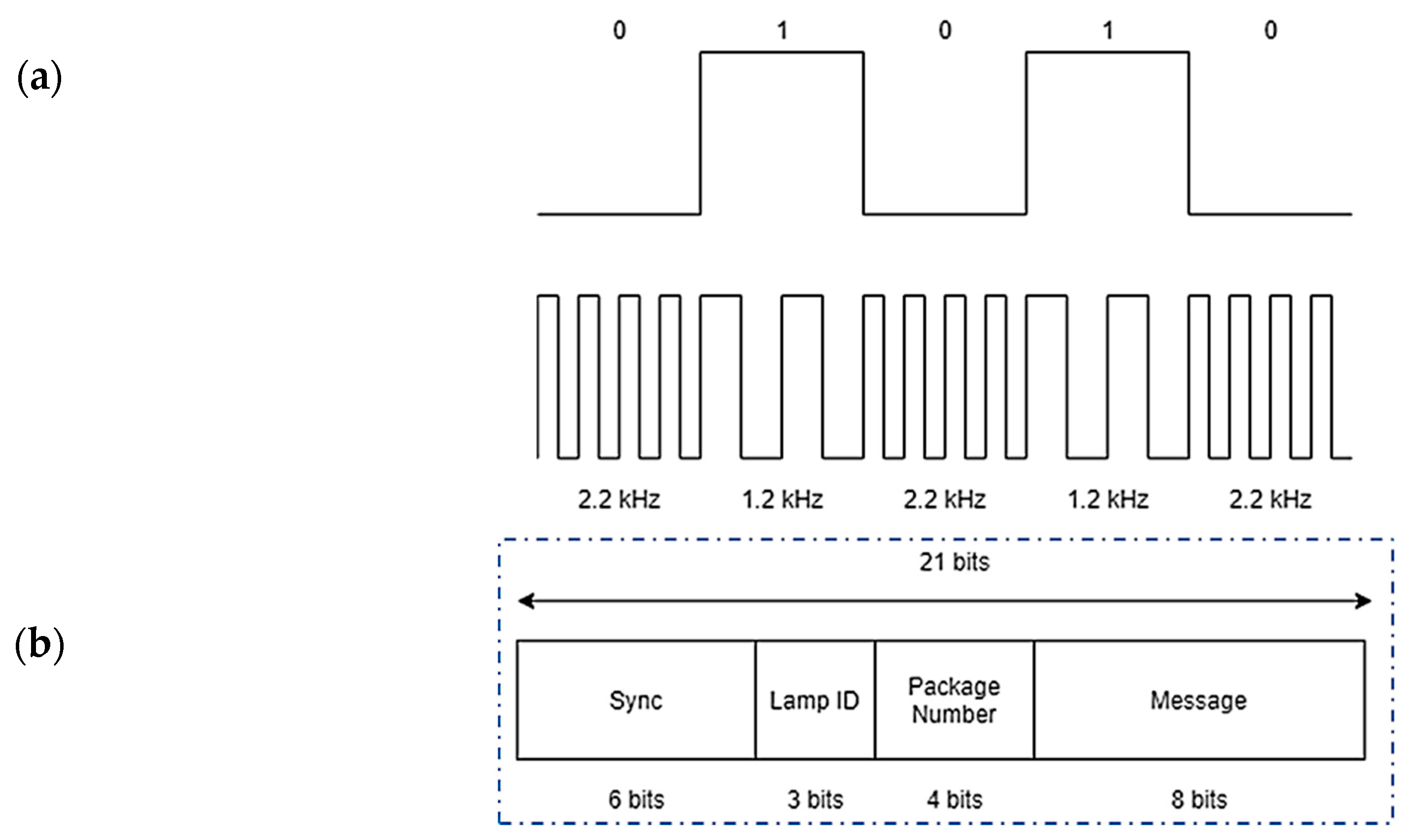 Sensors 20 05145 g003 Sensors 20 05145 g003