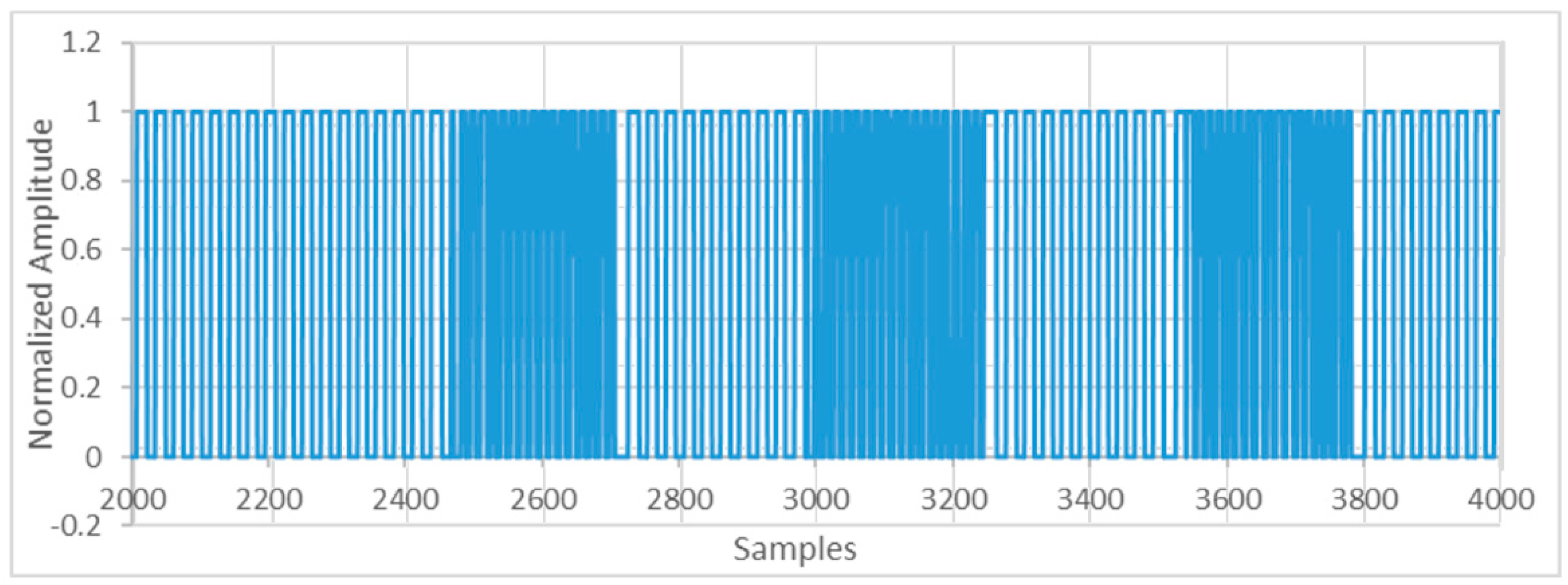Sensors 20 05145 g010 Sensors 20 05145 g010