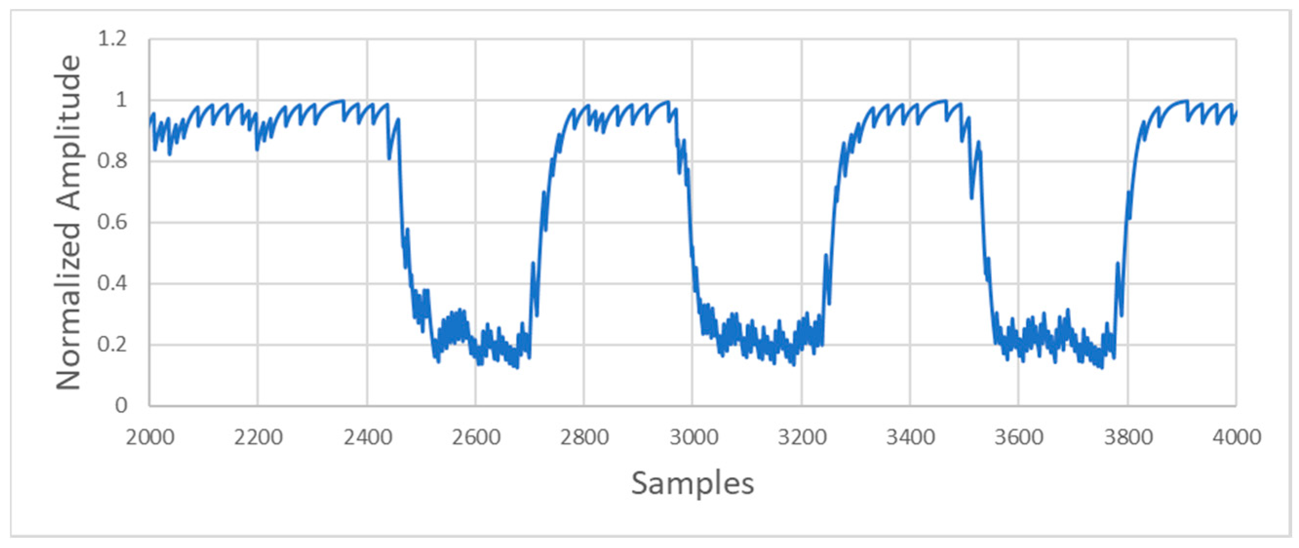 Sensors 20 05145 g013 Sensors 20 05145 g013