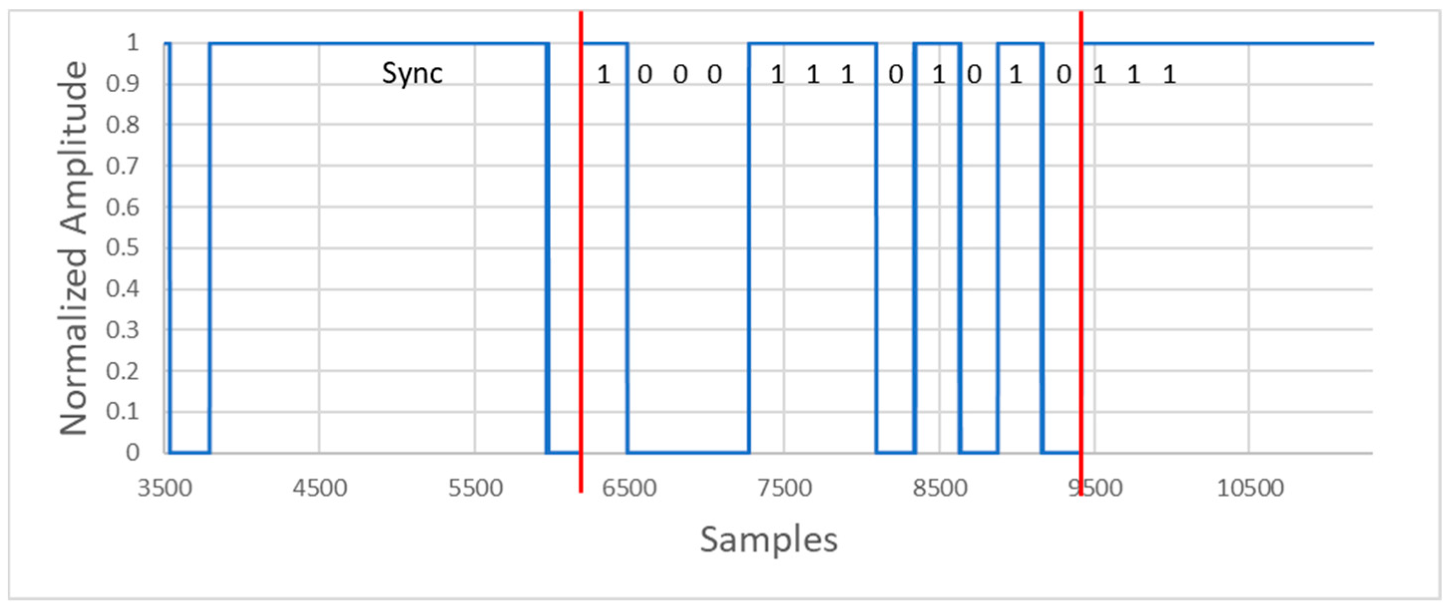 Sensors 20 05145 g015 Sensors 20 05145 g015