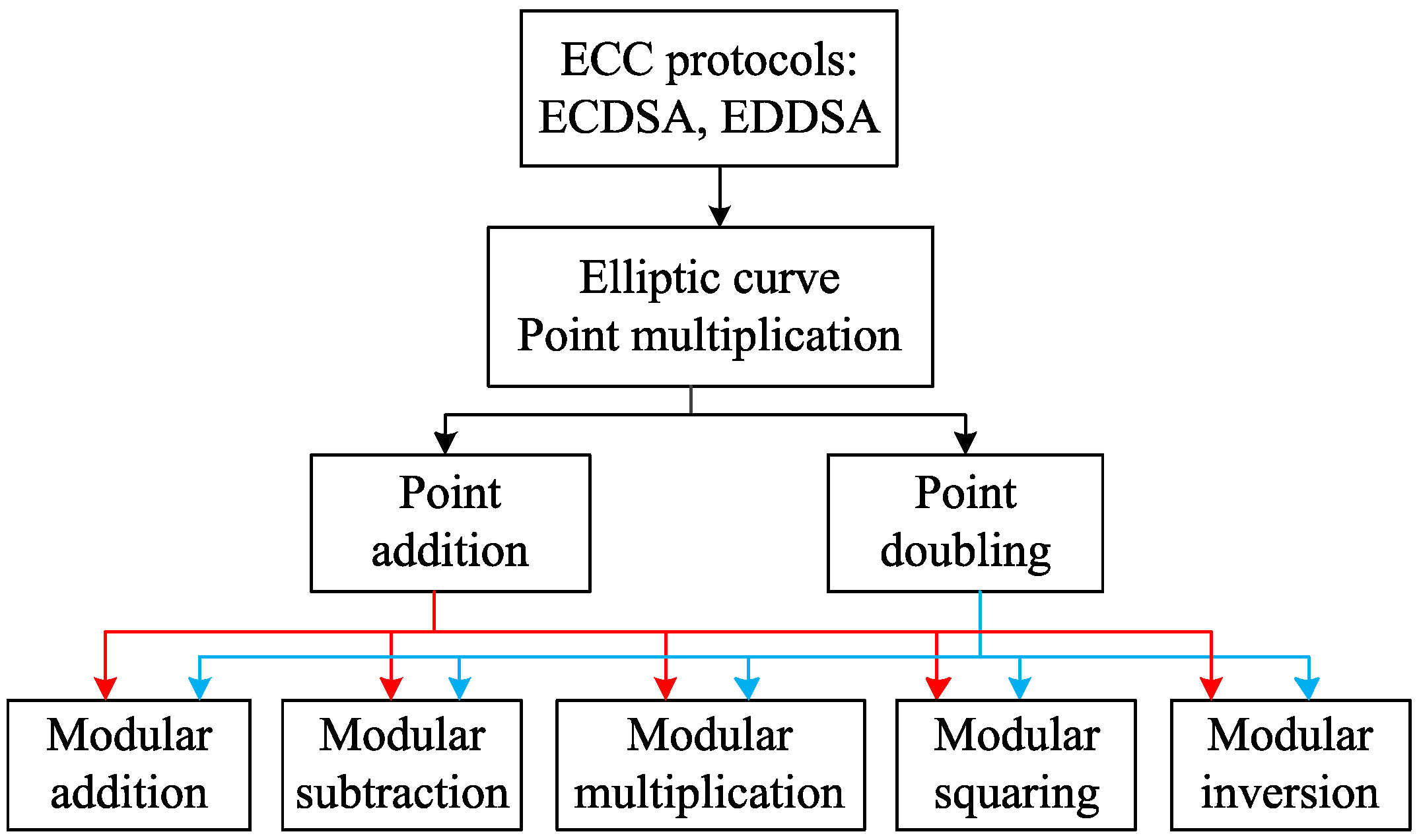 Sensors 20 05148 g001