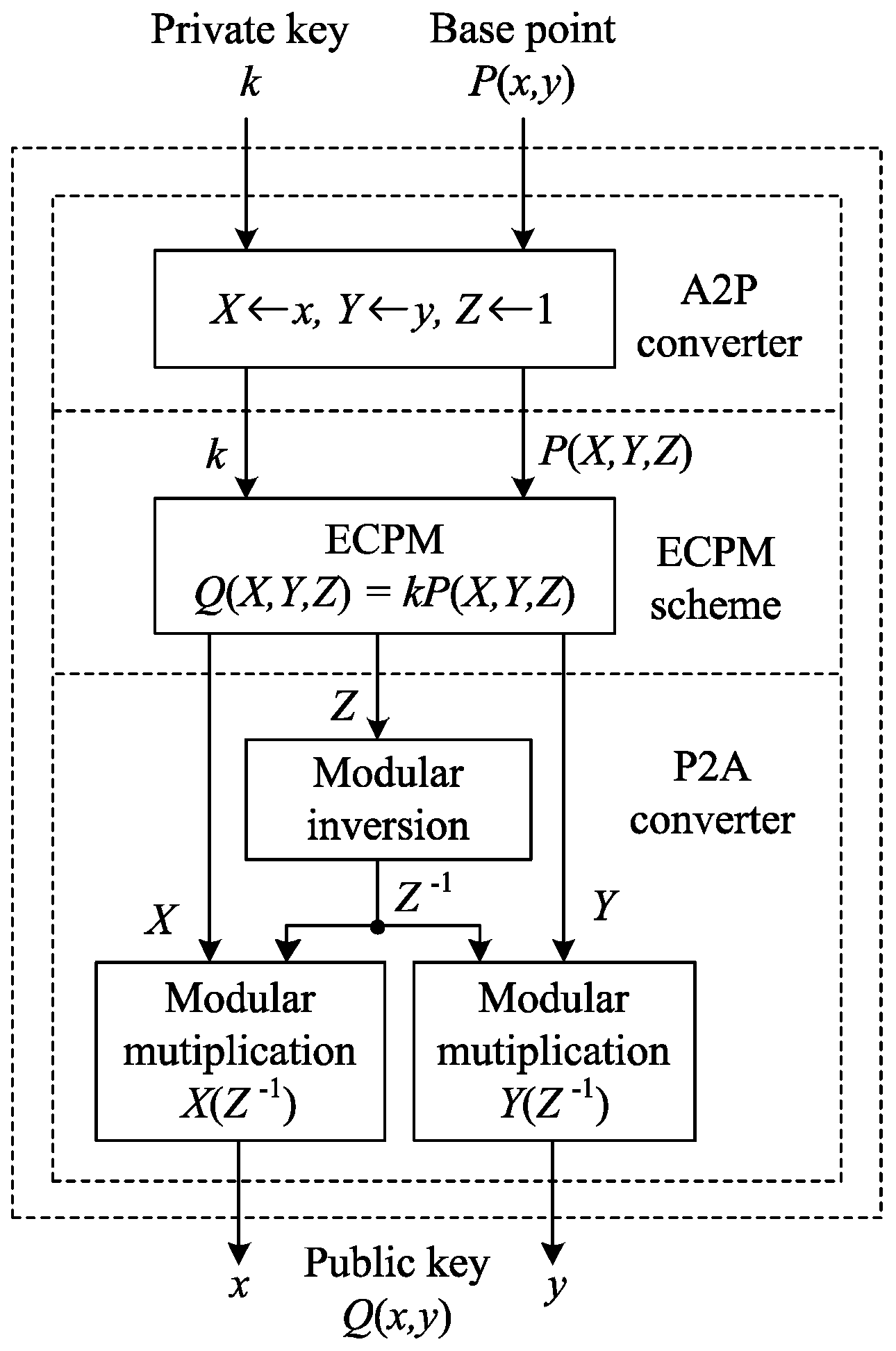 Sensors 20 05148 g008