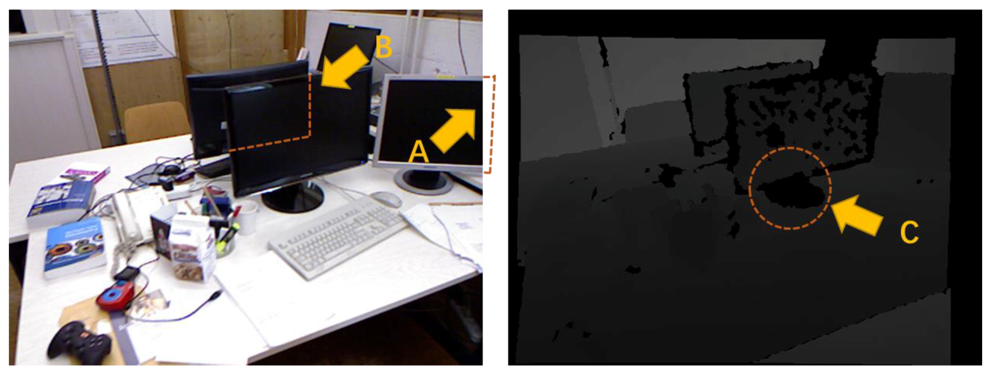 Sensors 20 05150 g003