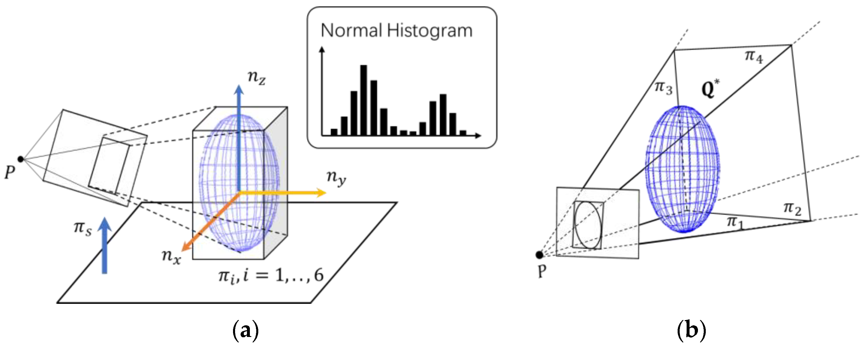 Sensors 20 05150 g004