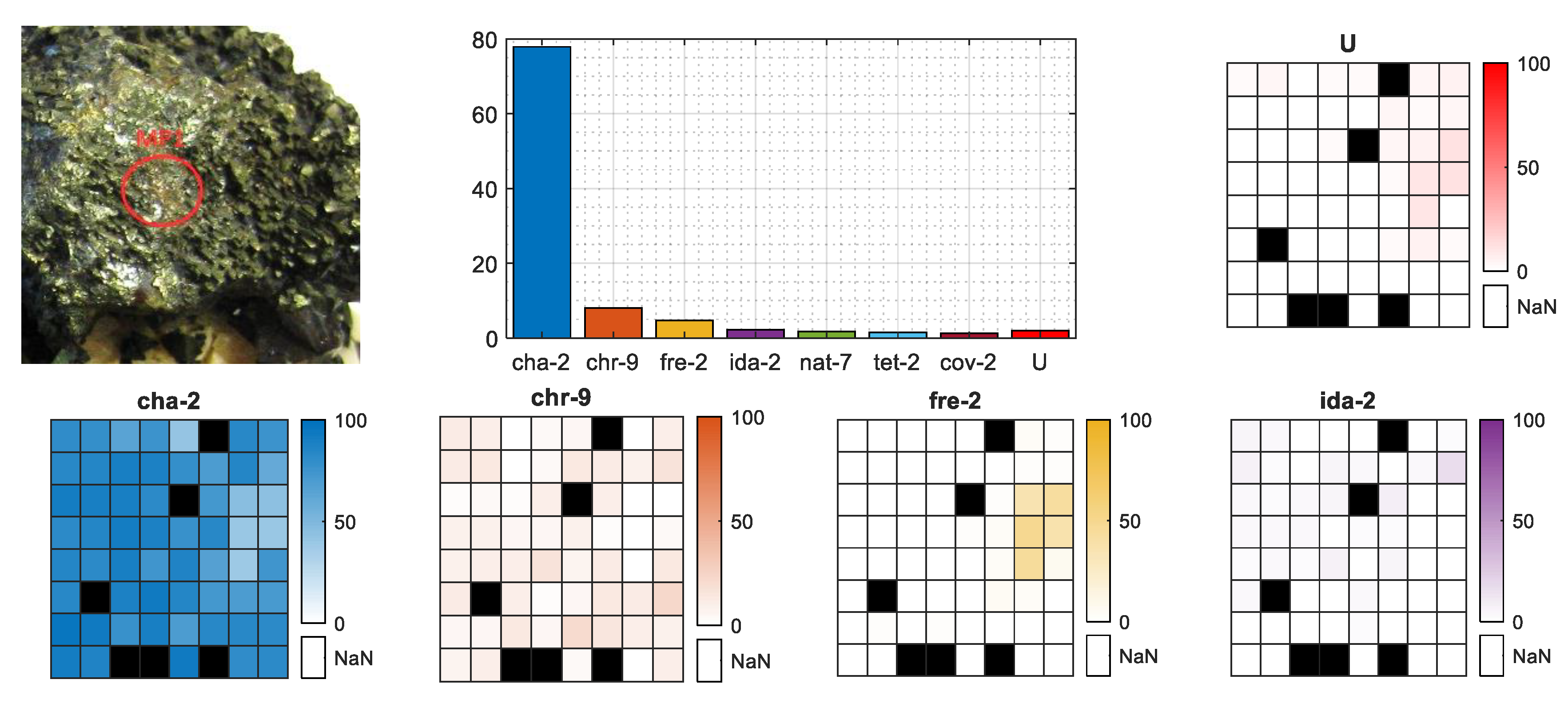 Sensors 20 05152 g008
