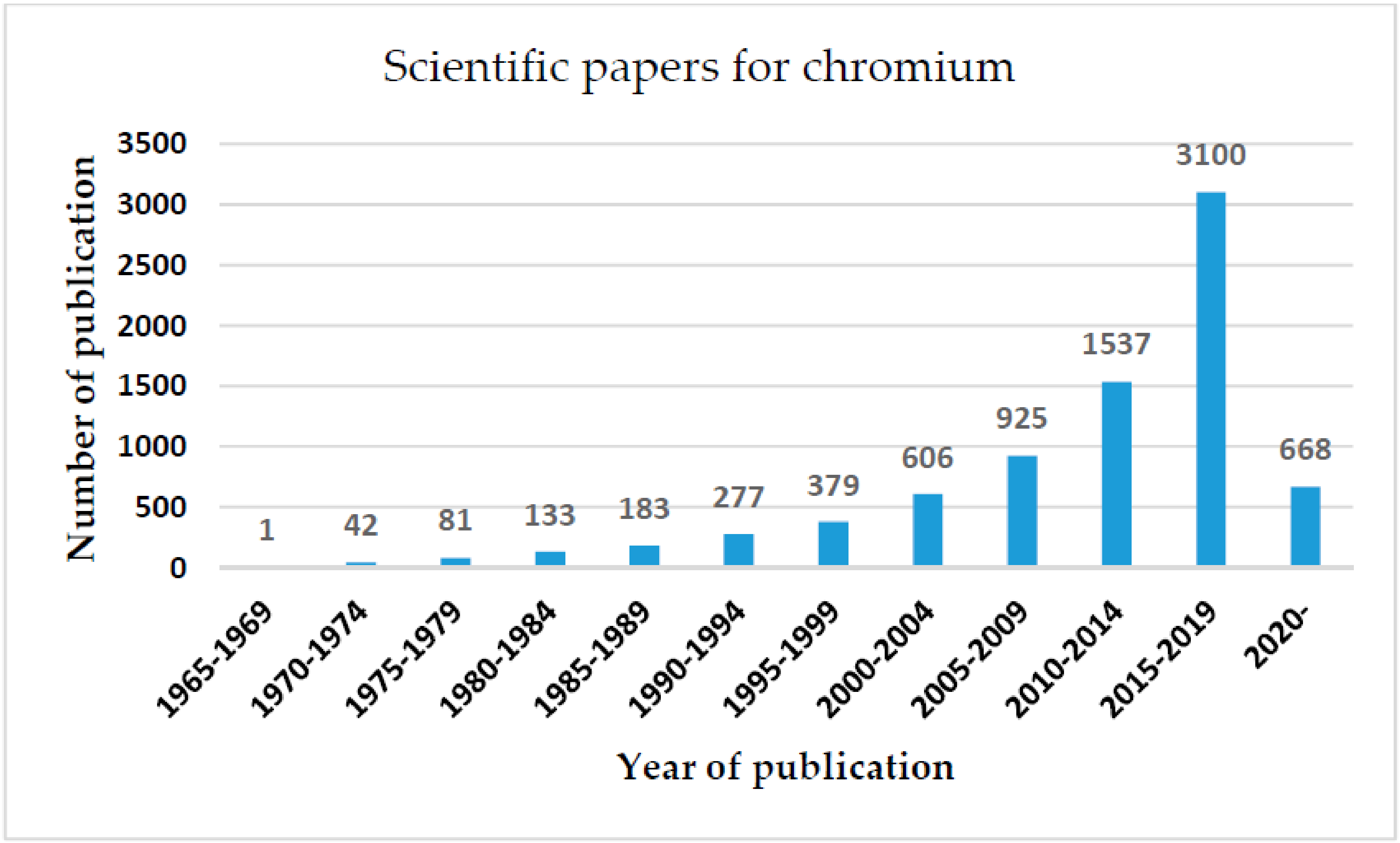 Sensors 20 05153 g001