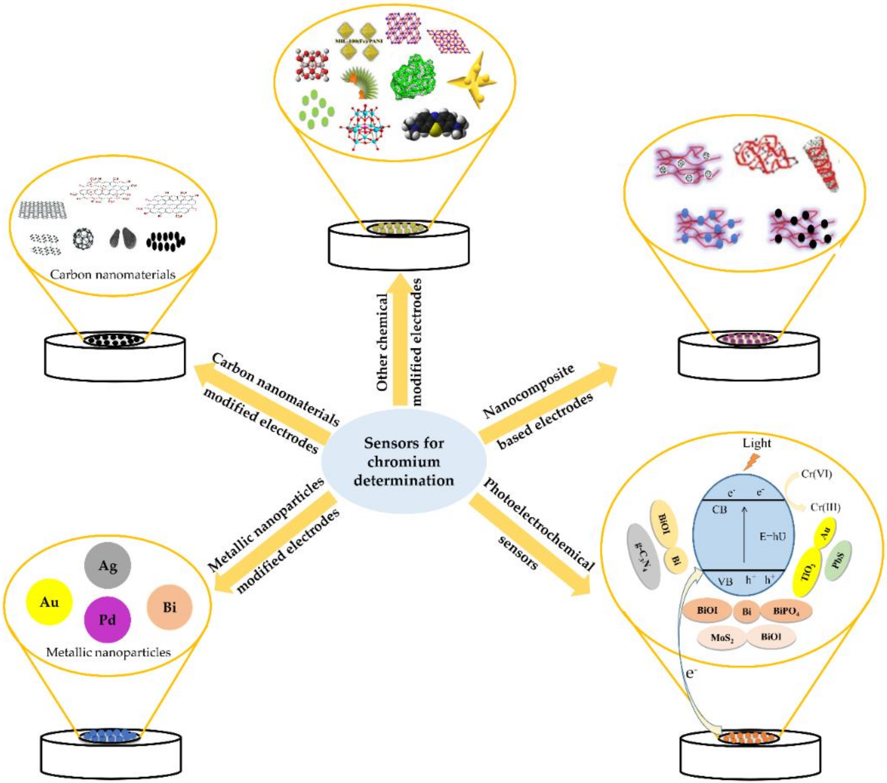Sensors 20 05153 g002