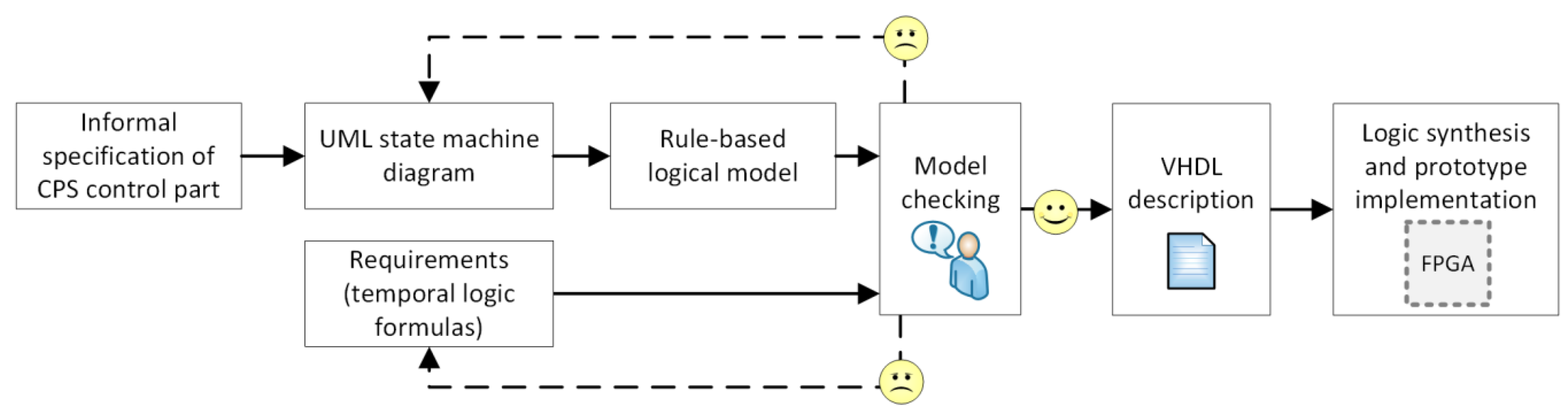 Sensors 20 05154 g001 Sensors 20 05154 g001