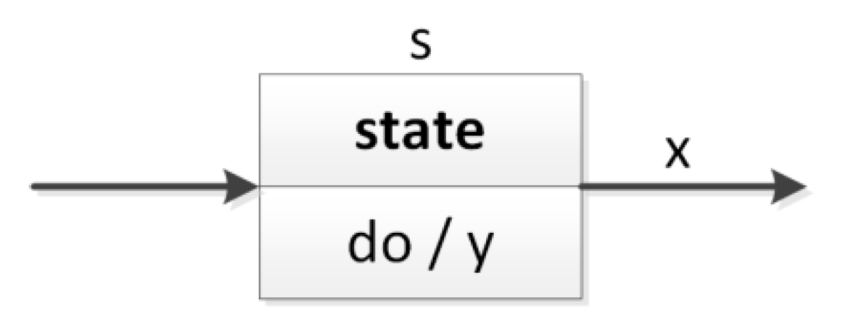 Sensors 20 05154 g002 Sensors 20 05154 g002