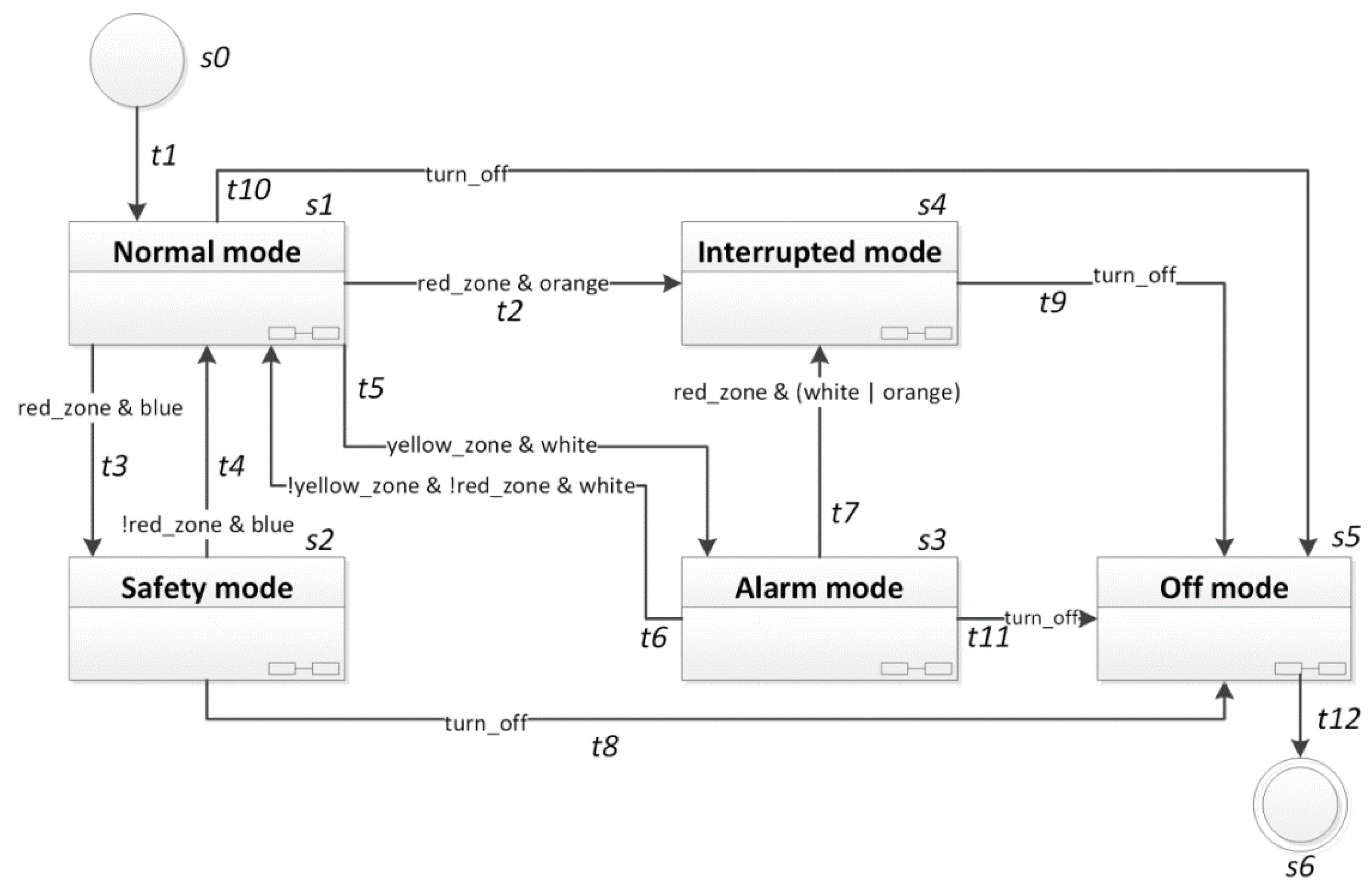 Sensors 20 05154 g005 Sensors 20 05154 g005