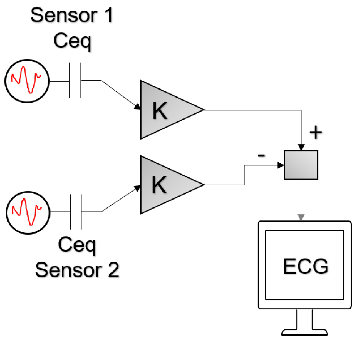 Sensors 20 05156 g002