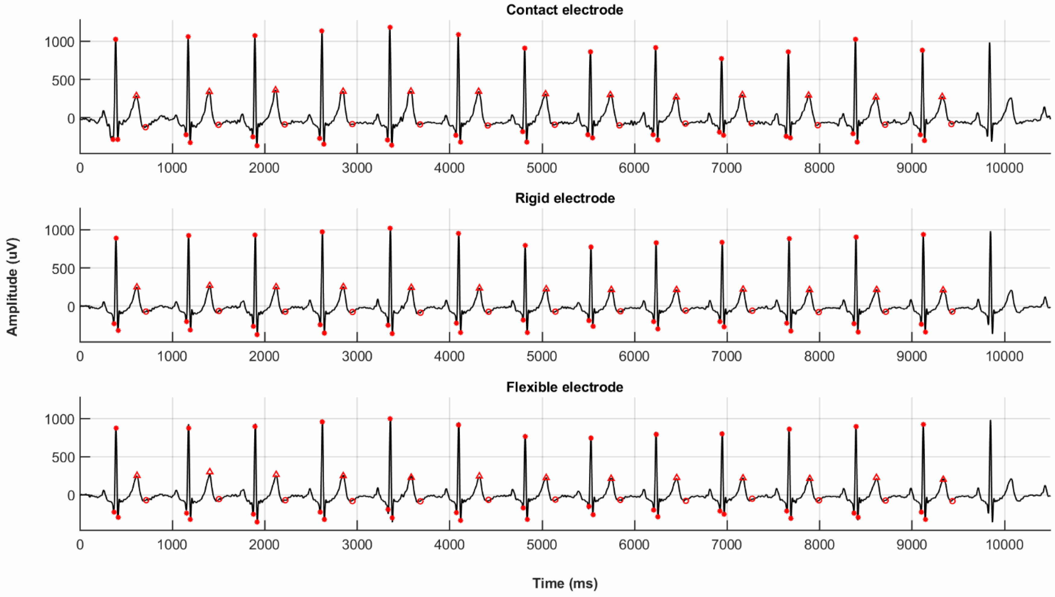 Sensors 20 05156 g010