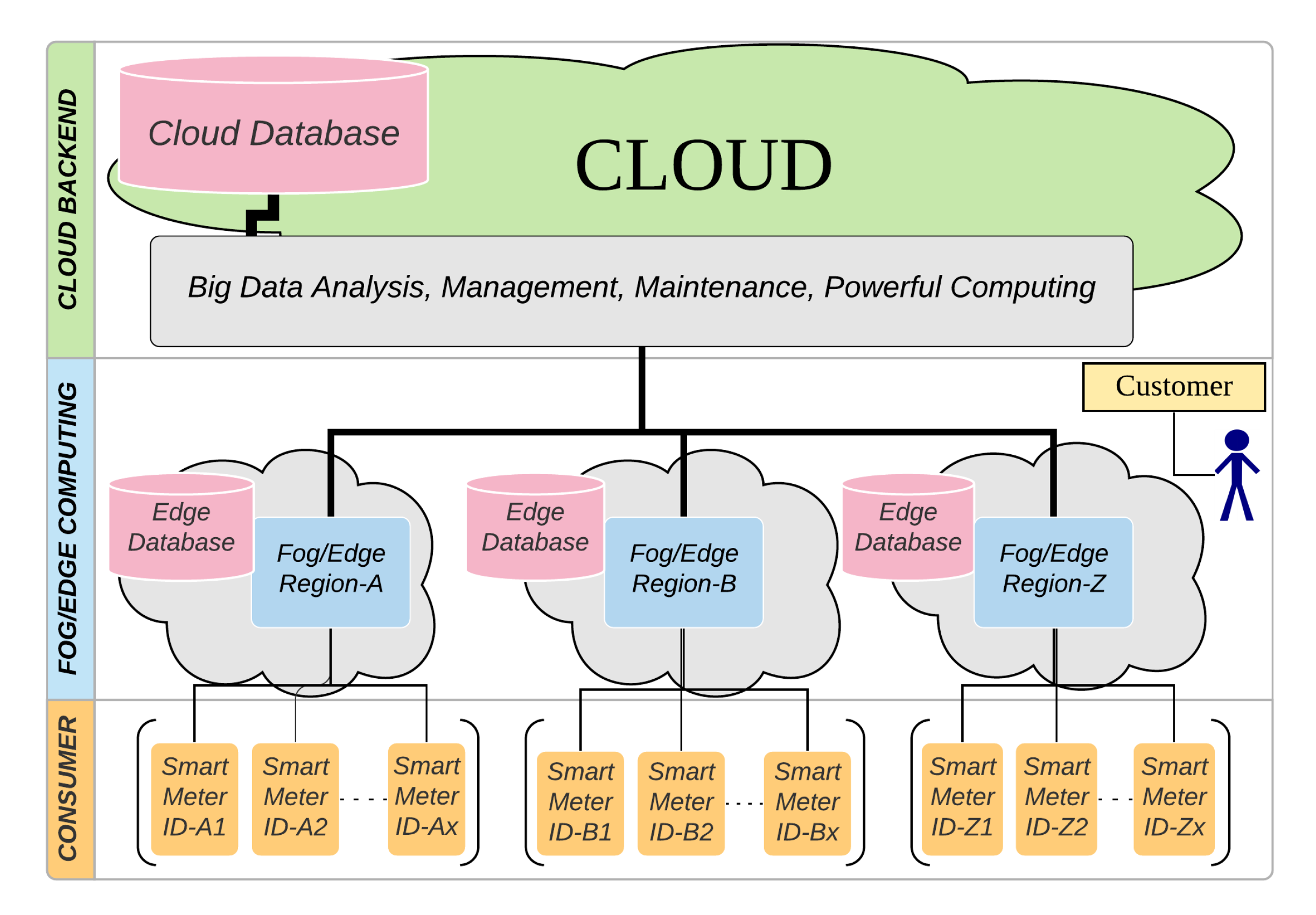 Sensors 20 05159 g001