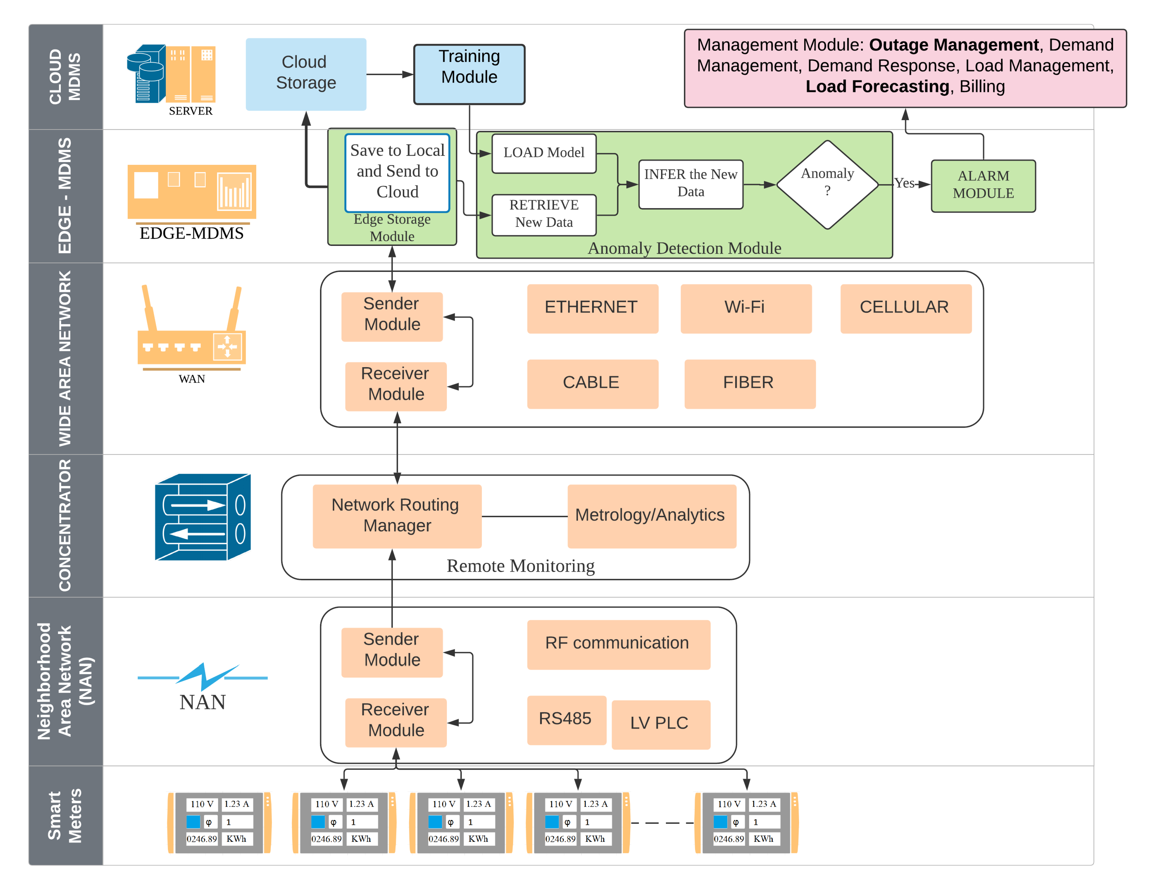 Sensors 20 05159 g002