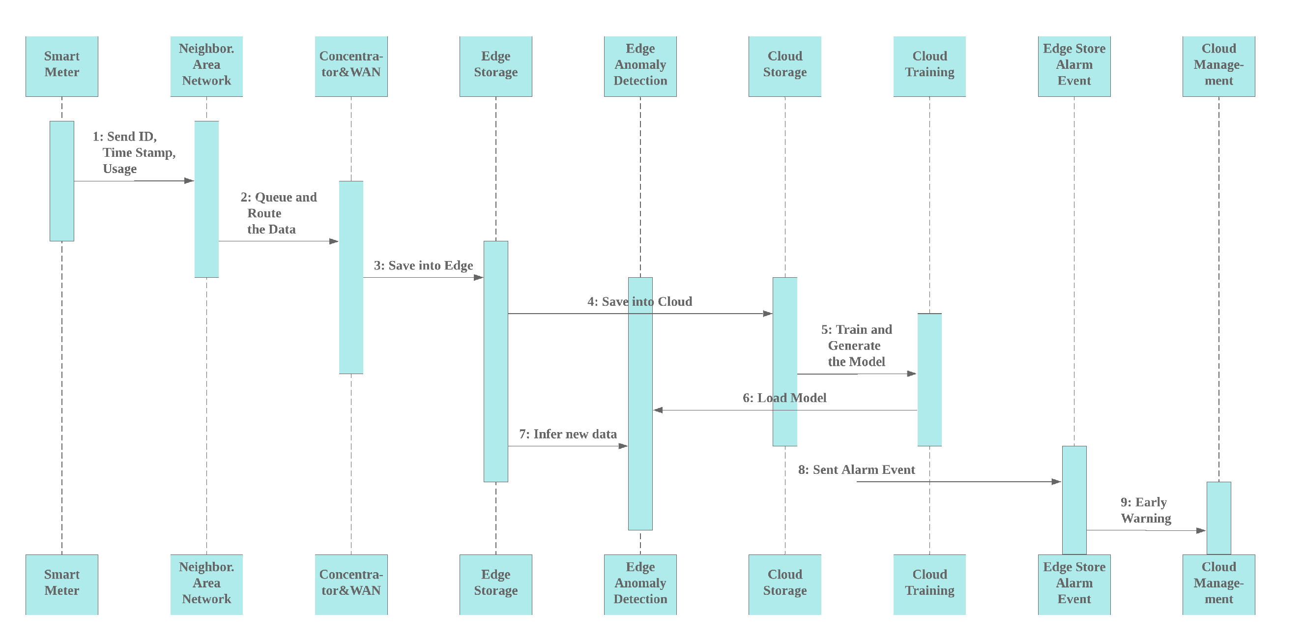 Sensors 20 05159 g003
