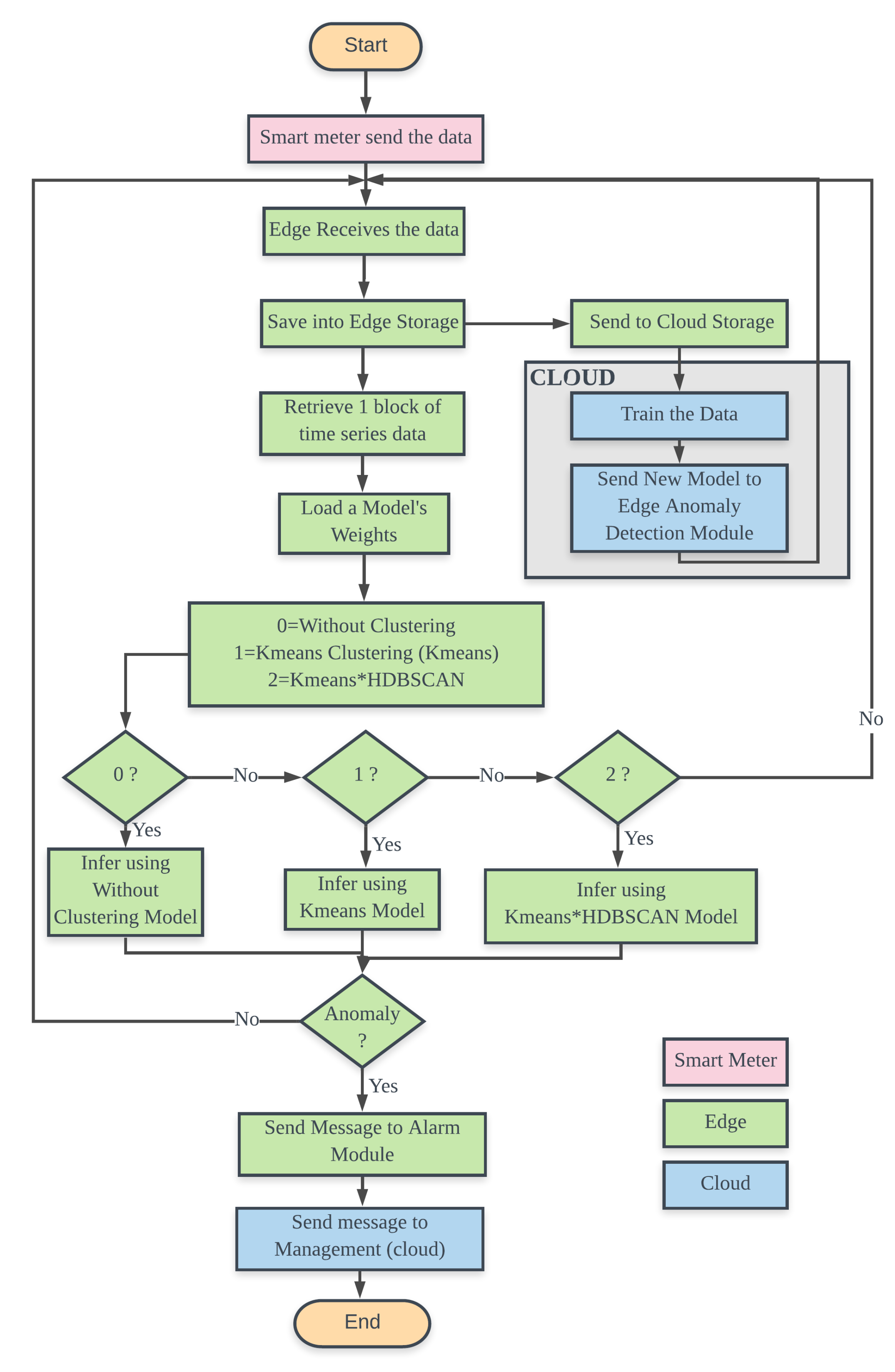 Sensors 20 05159 g004