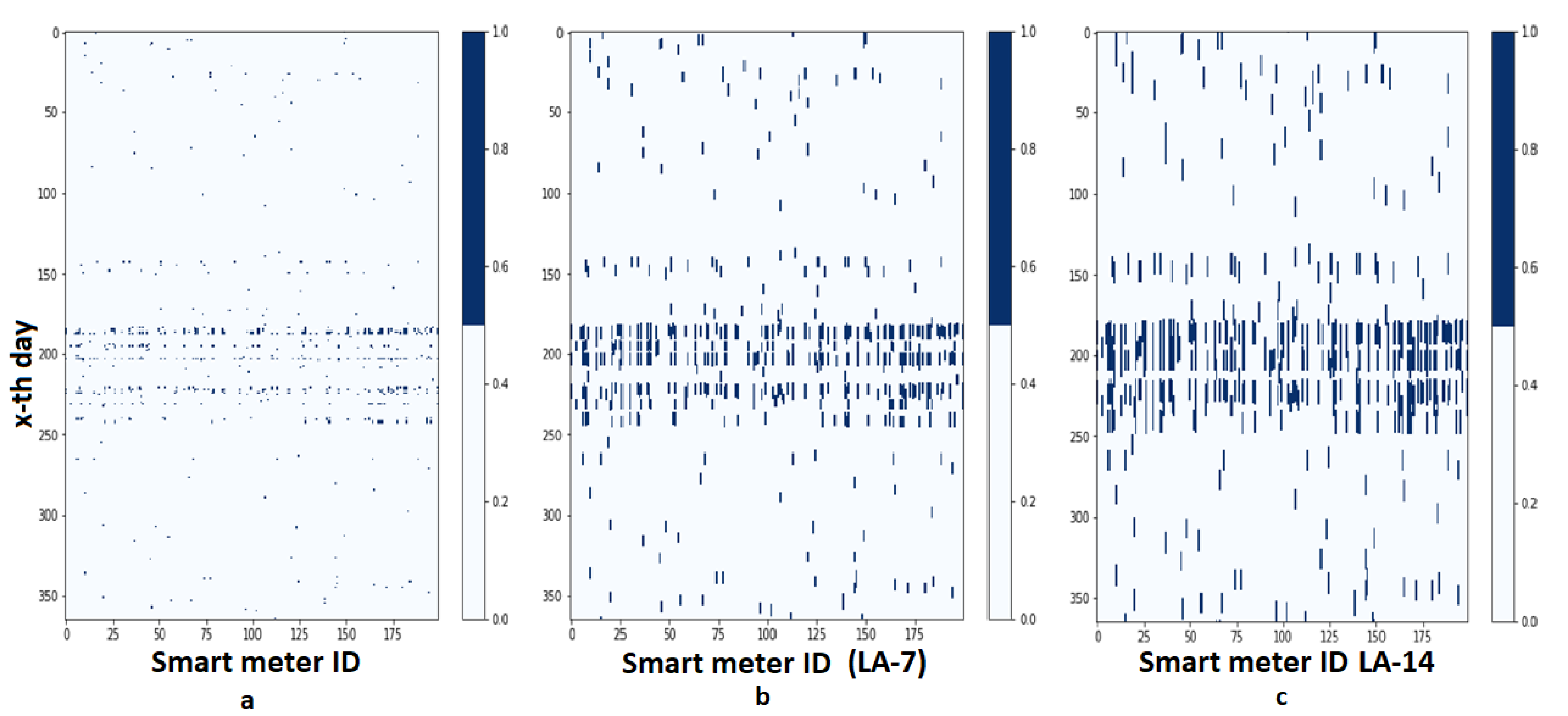 Sensors 20 05159 g006