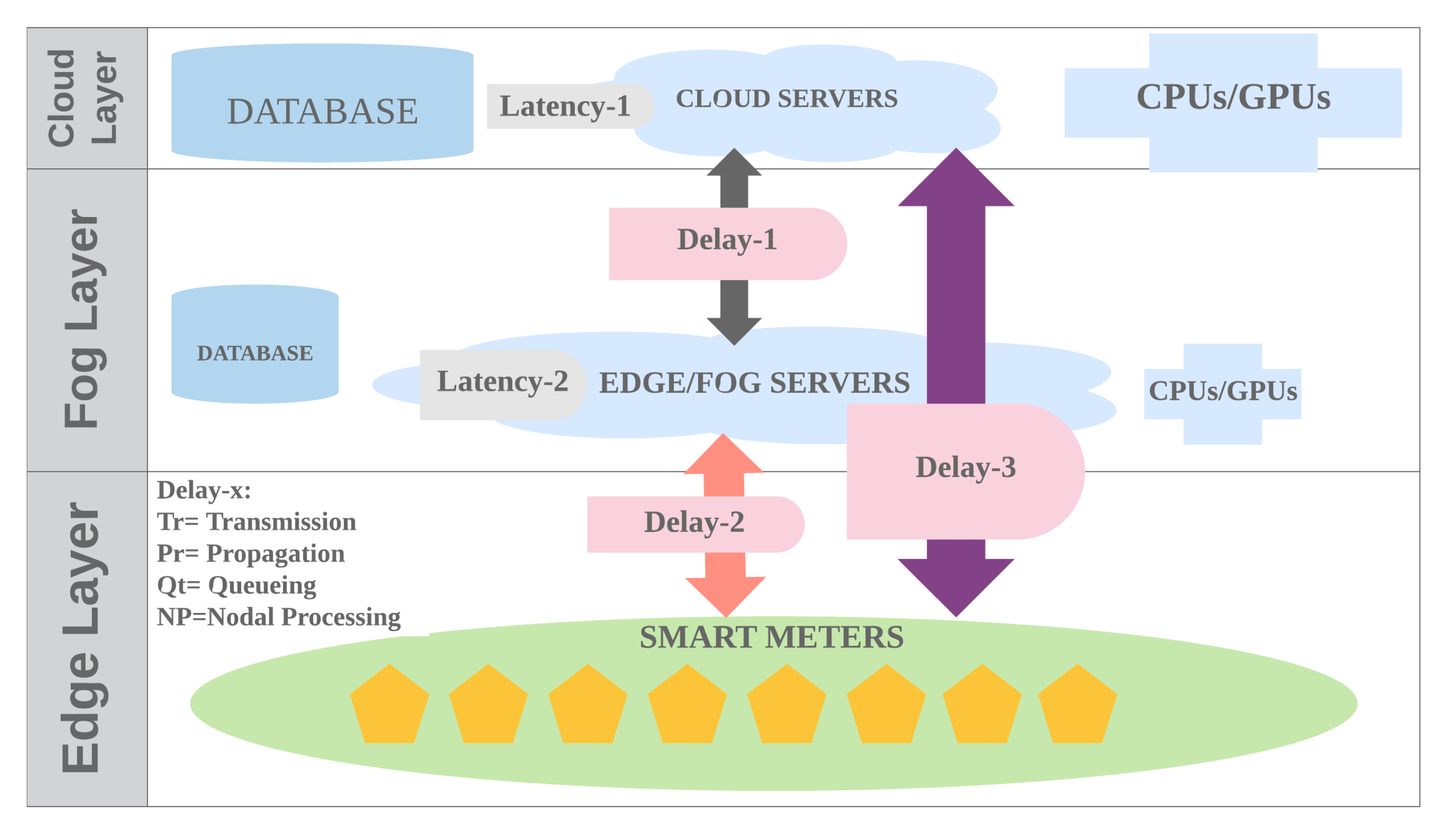 Sensors 20 05159 g010