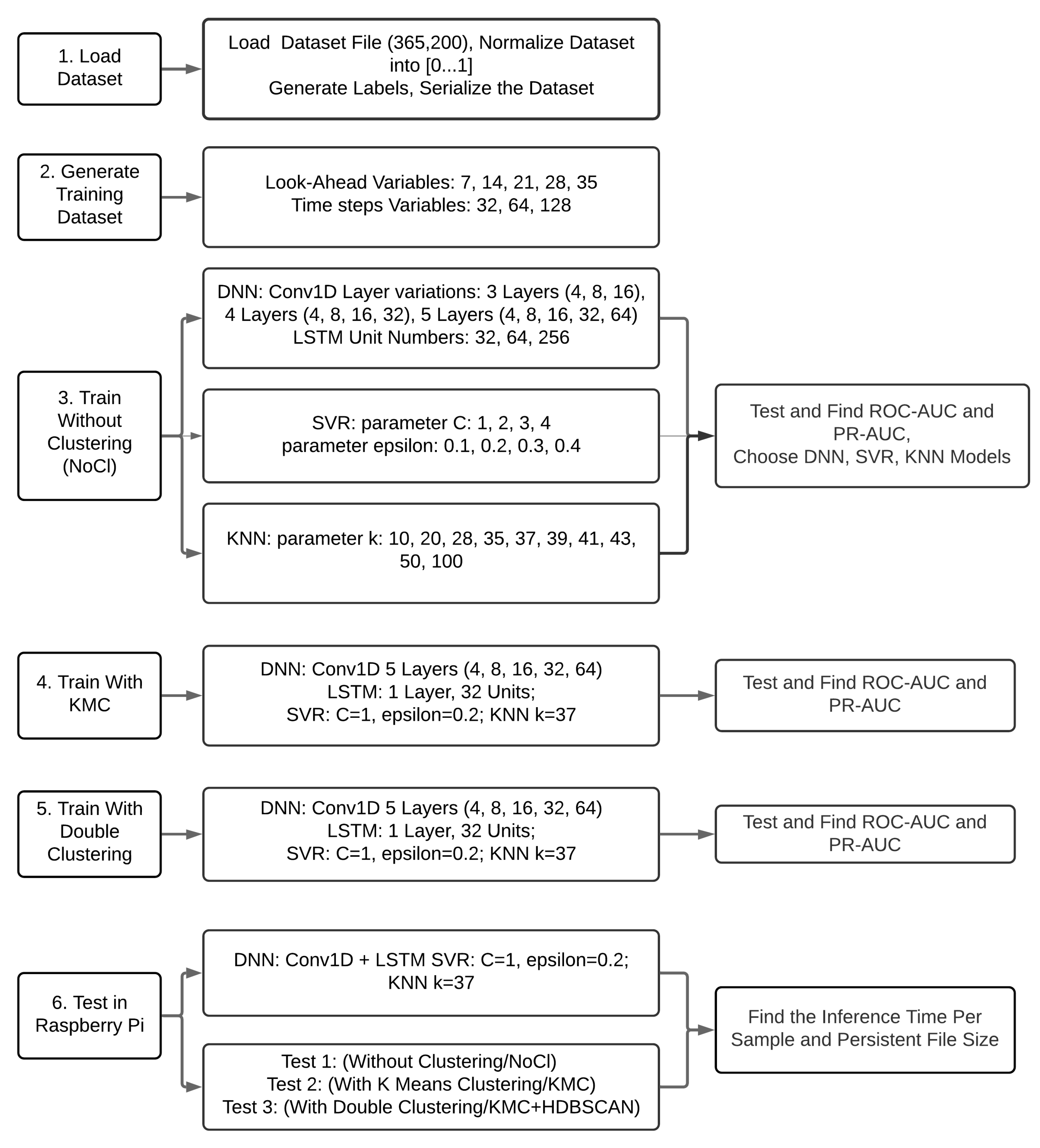 Sensors 20 05159 g011