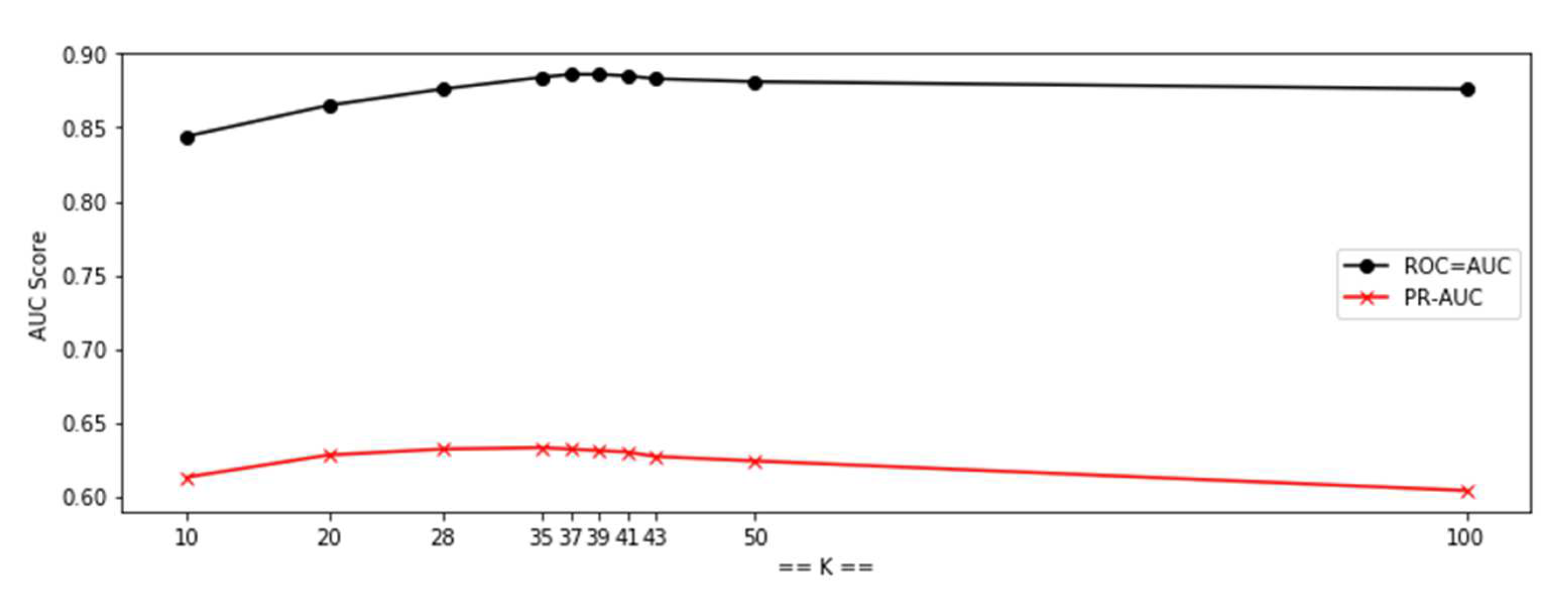 Sensors 20 05159 g013