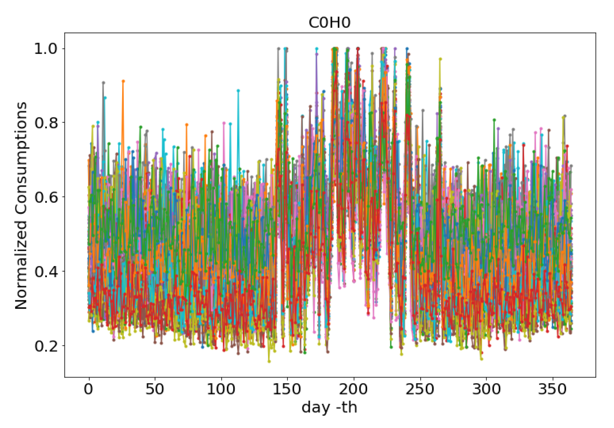 Sensors 20 05159 g014