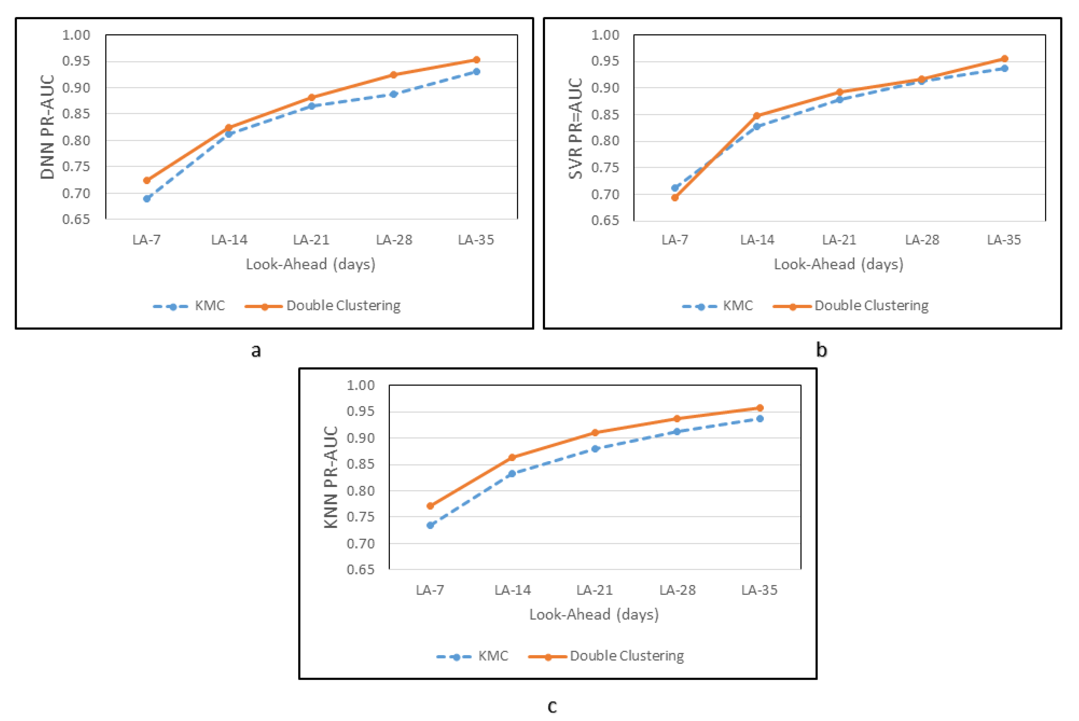 Sensors 20 05159 g015