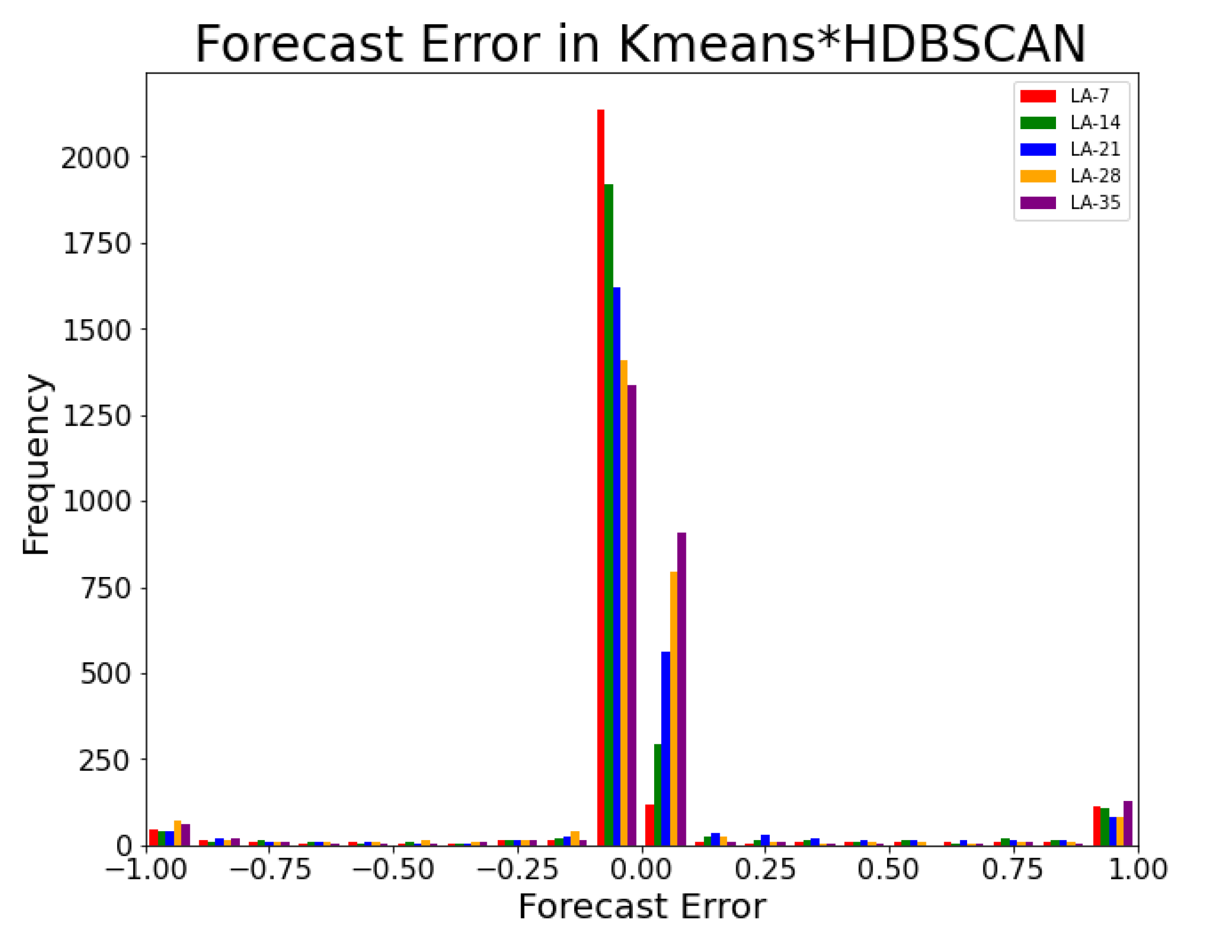 Sensors 20 05159 g017