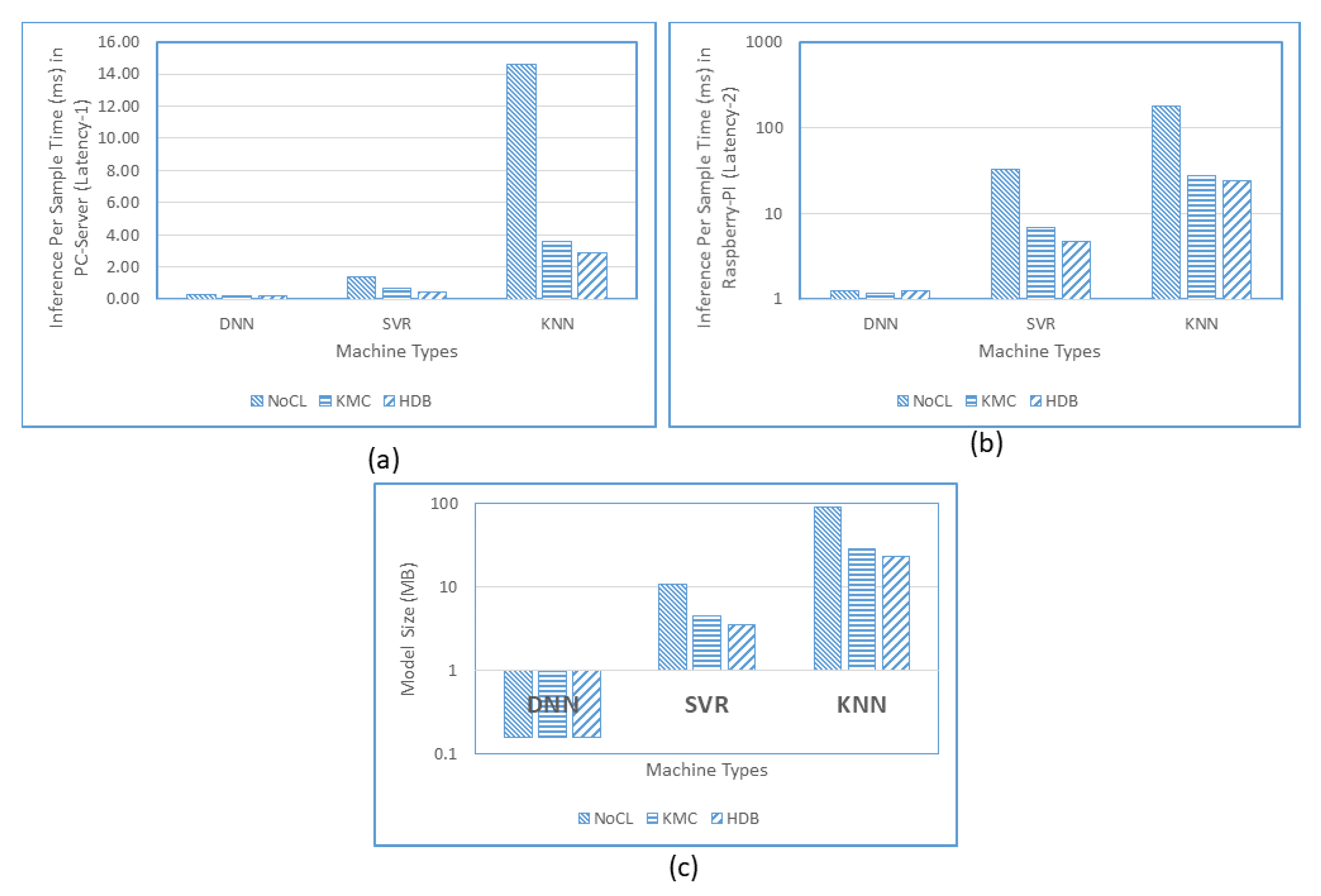 Sensors 20 05159 g018