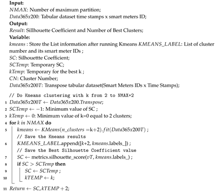 Sensors 20 05159 i001 Sensors 20 05159 i001