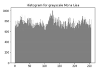 Sensors 20 05162 i021