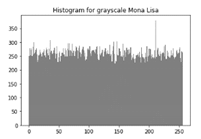 Sensors 20 05162 i022