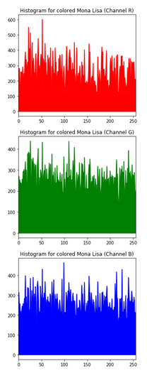 Sensors 20 05162 i026