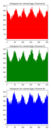 Sensors 20 05162 i030