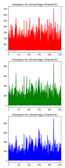 Sensors 20 05162 i032