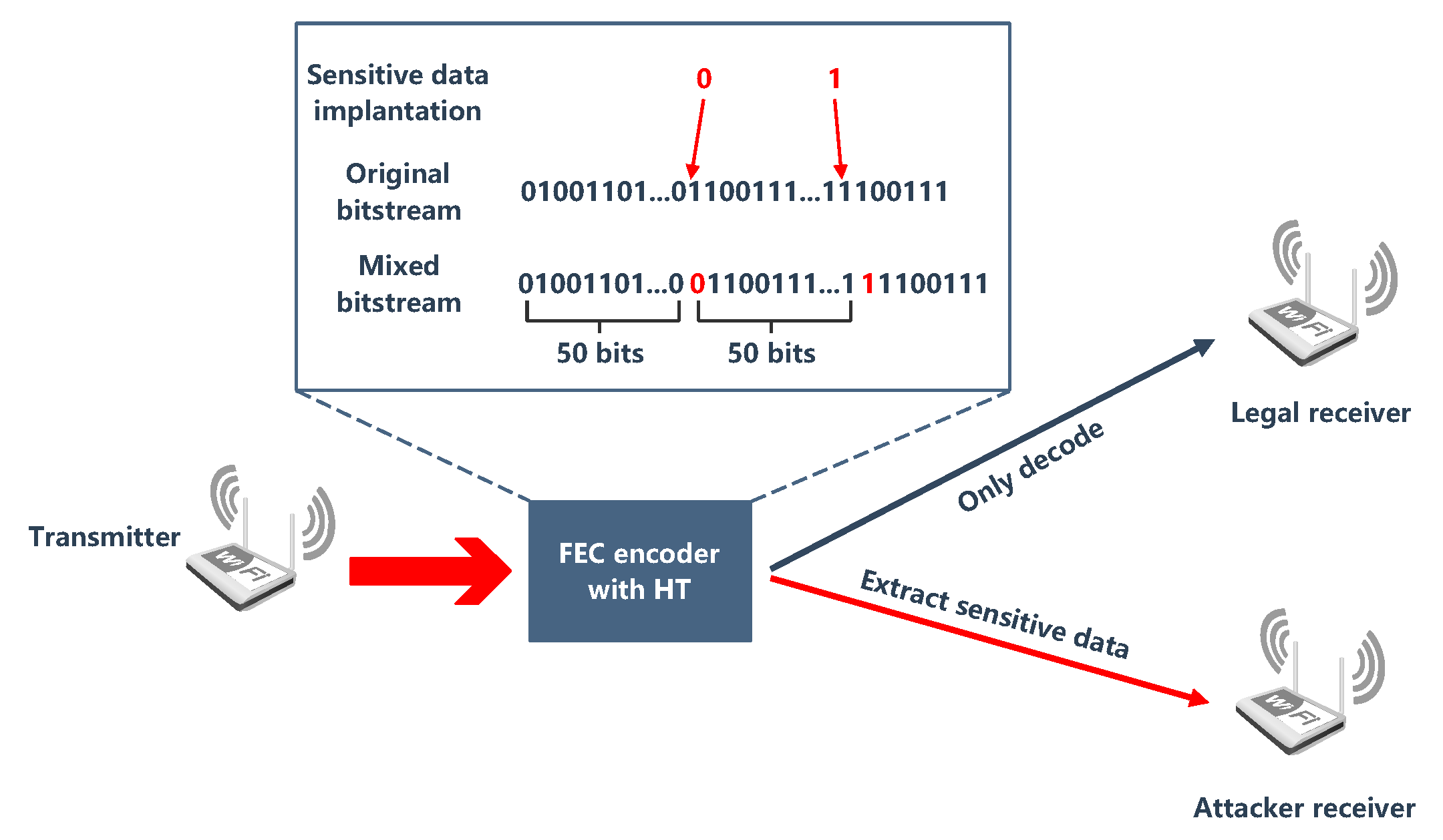 Sensors 20 05165 g003