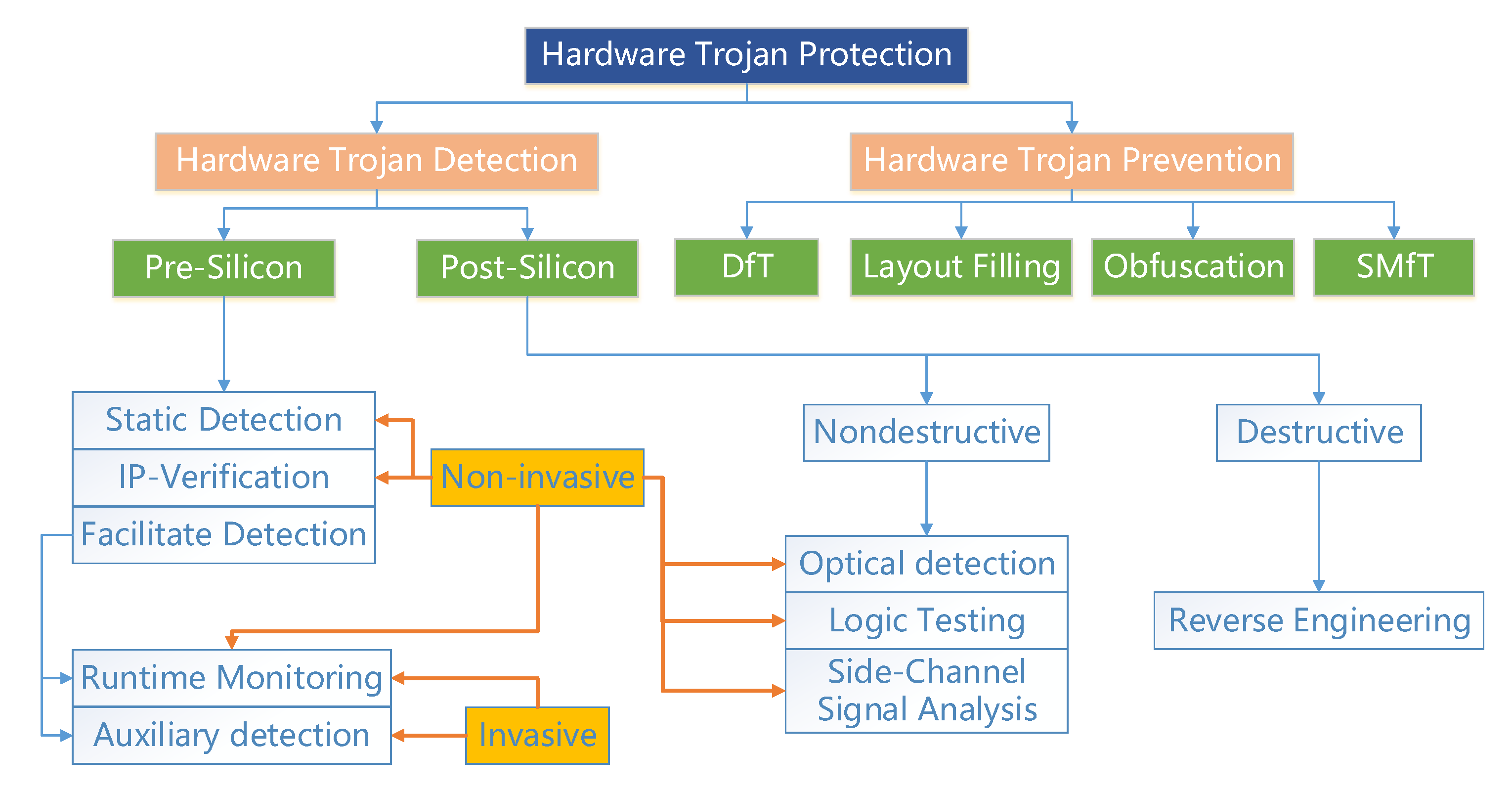 Sensors 20 05165 g011